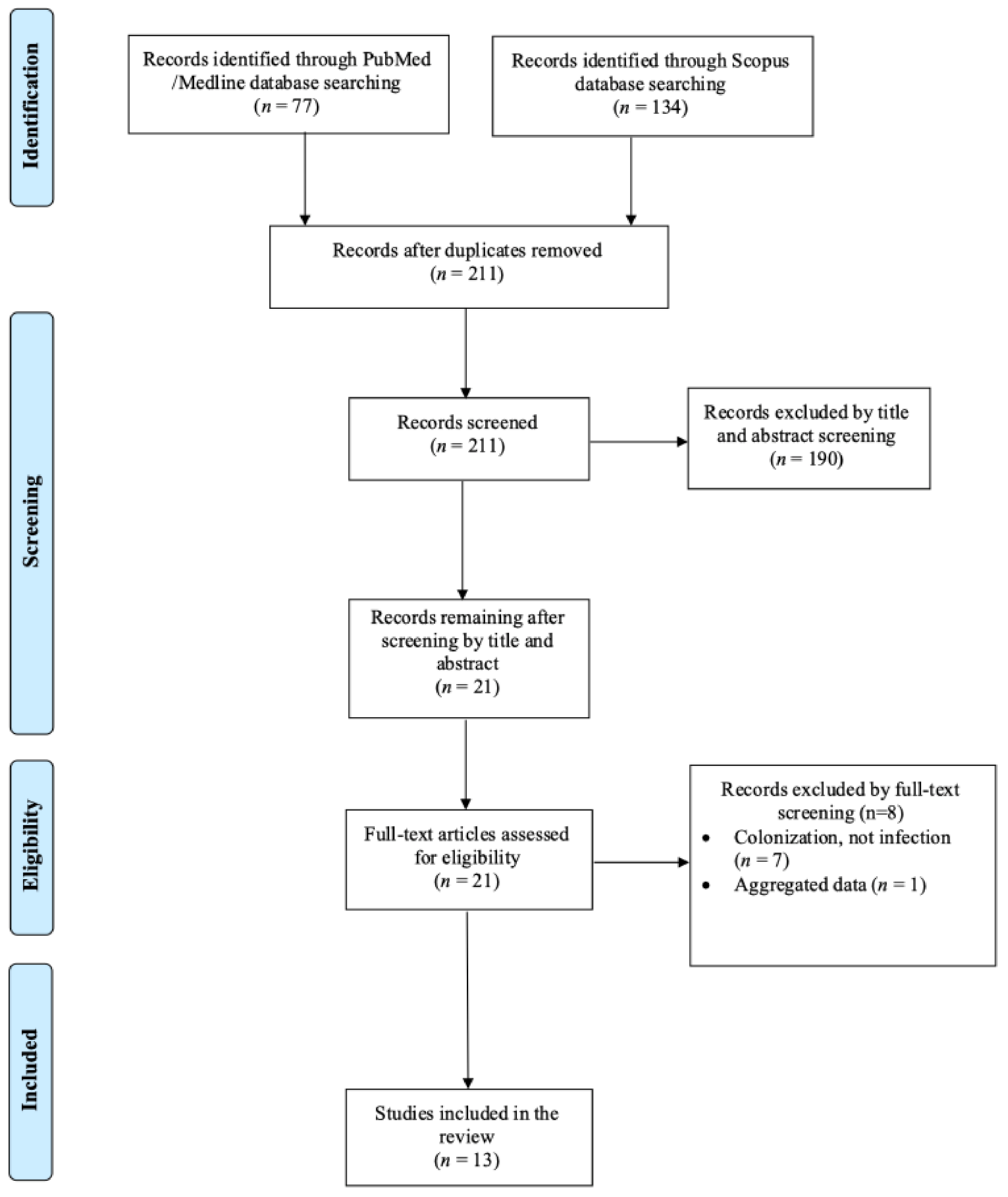 Microorganisms 13 00592 g001