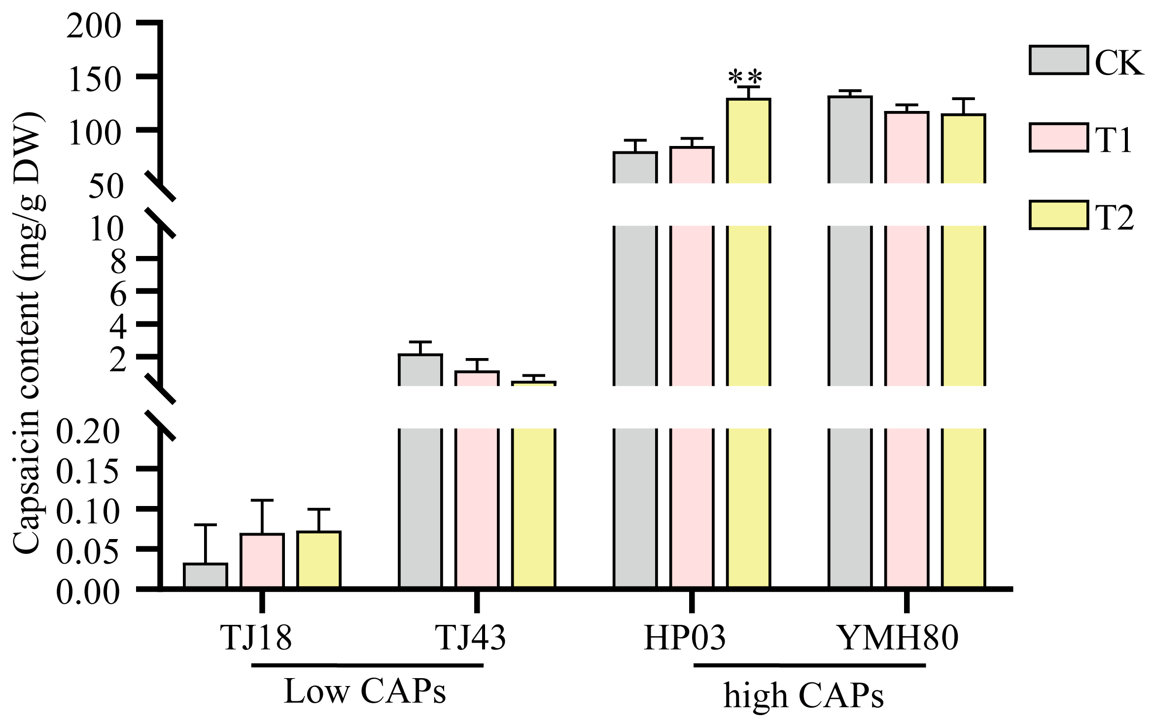 Microorganisms 13 00596 g006