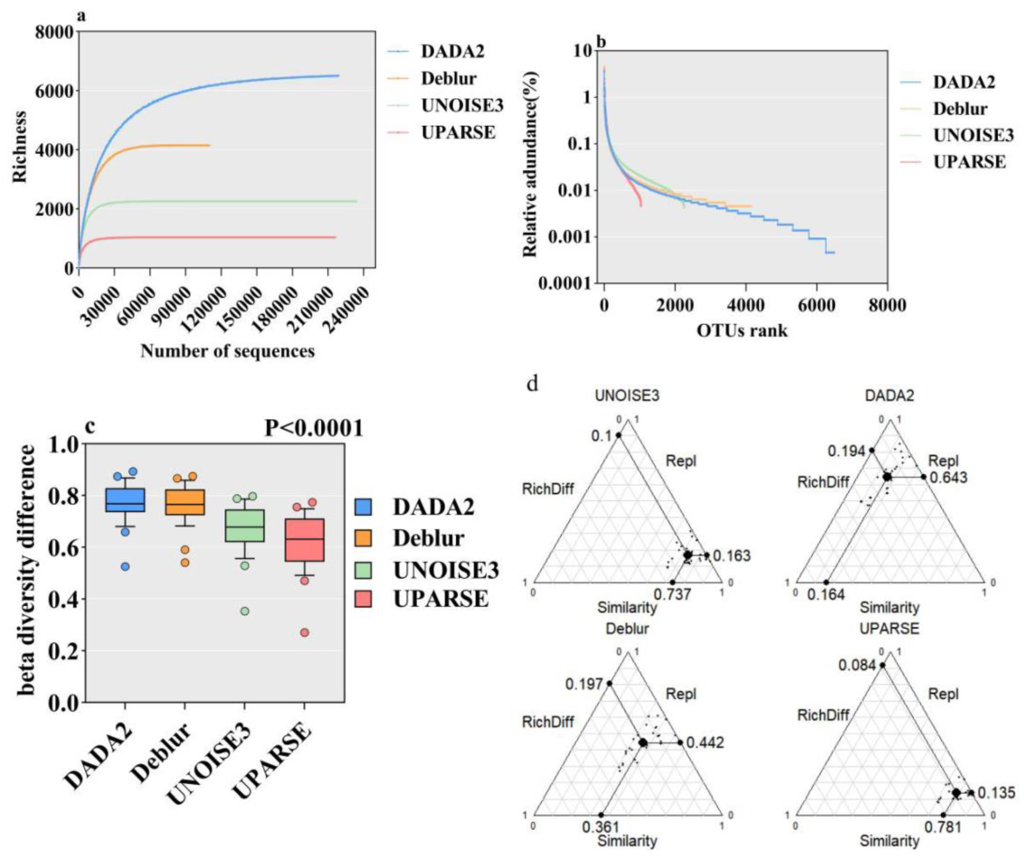 Microorganisms 13 00635 g003