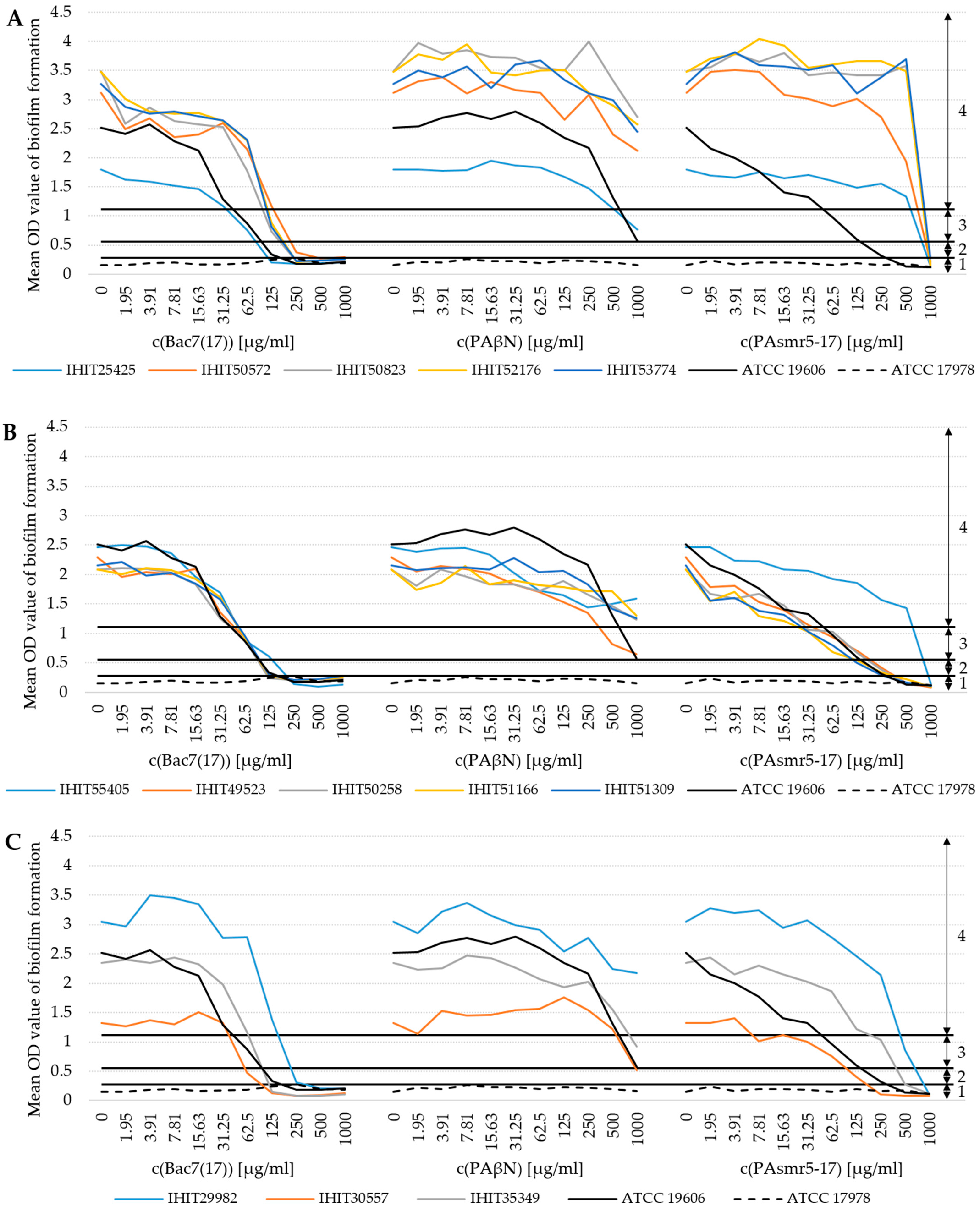 Microorganisms 13 00639 g003