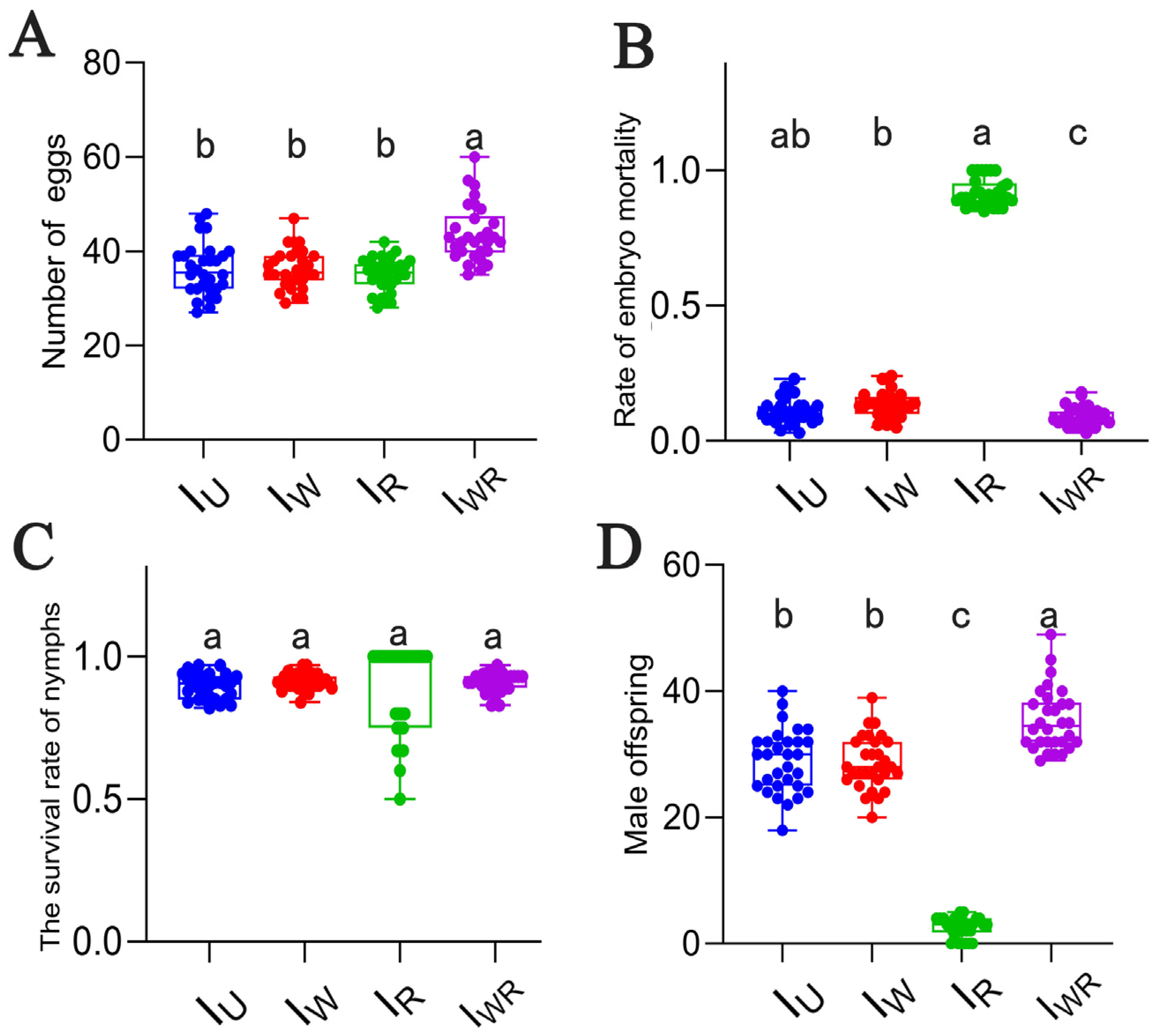 Microorganisms 13 00642 g003
