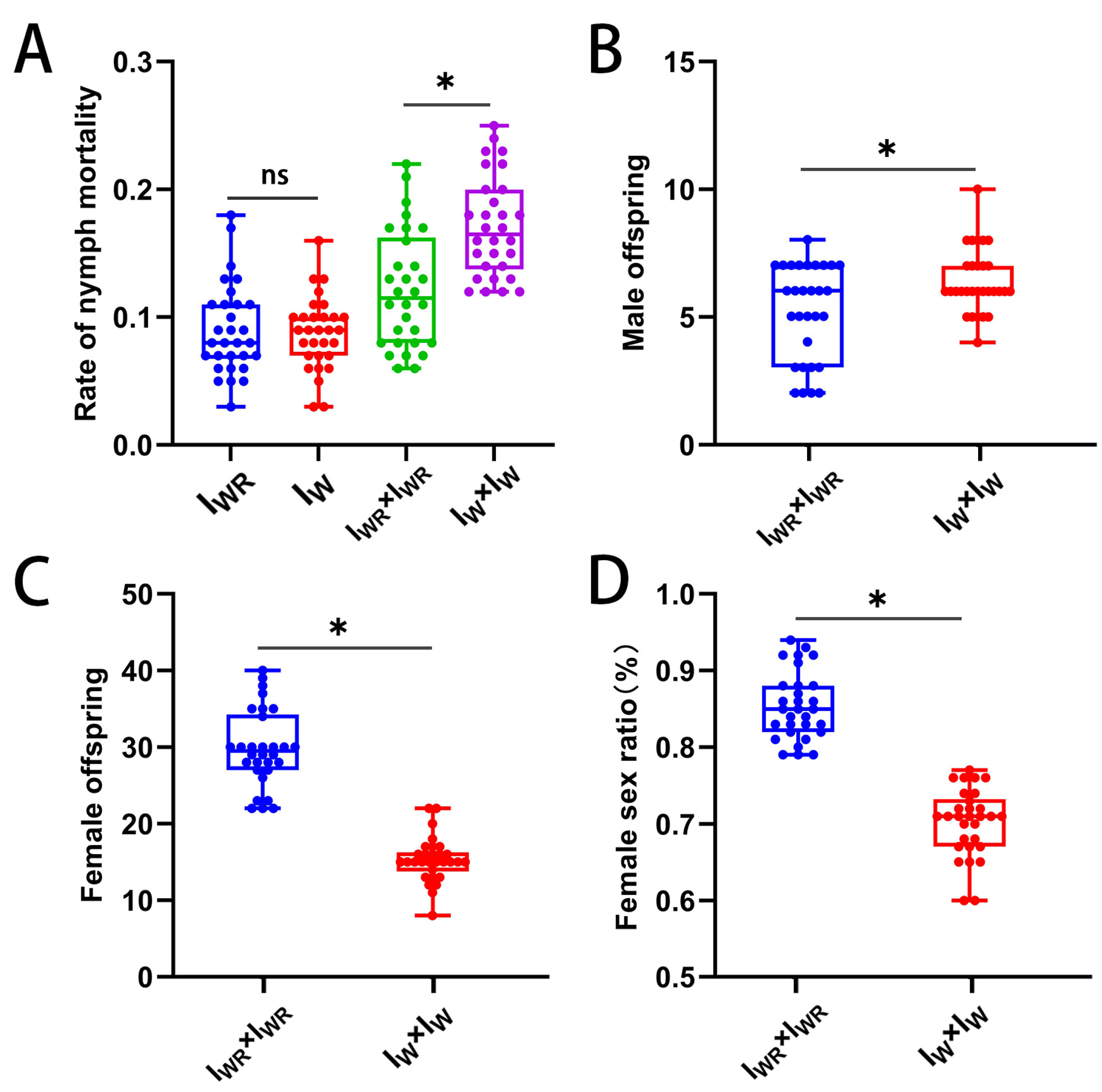 Microorganisms 13 00642 g005