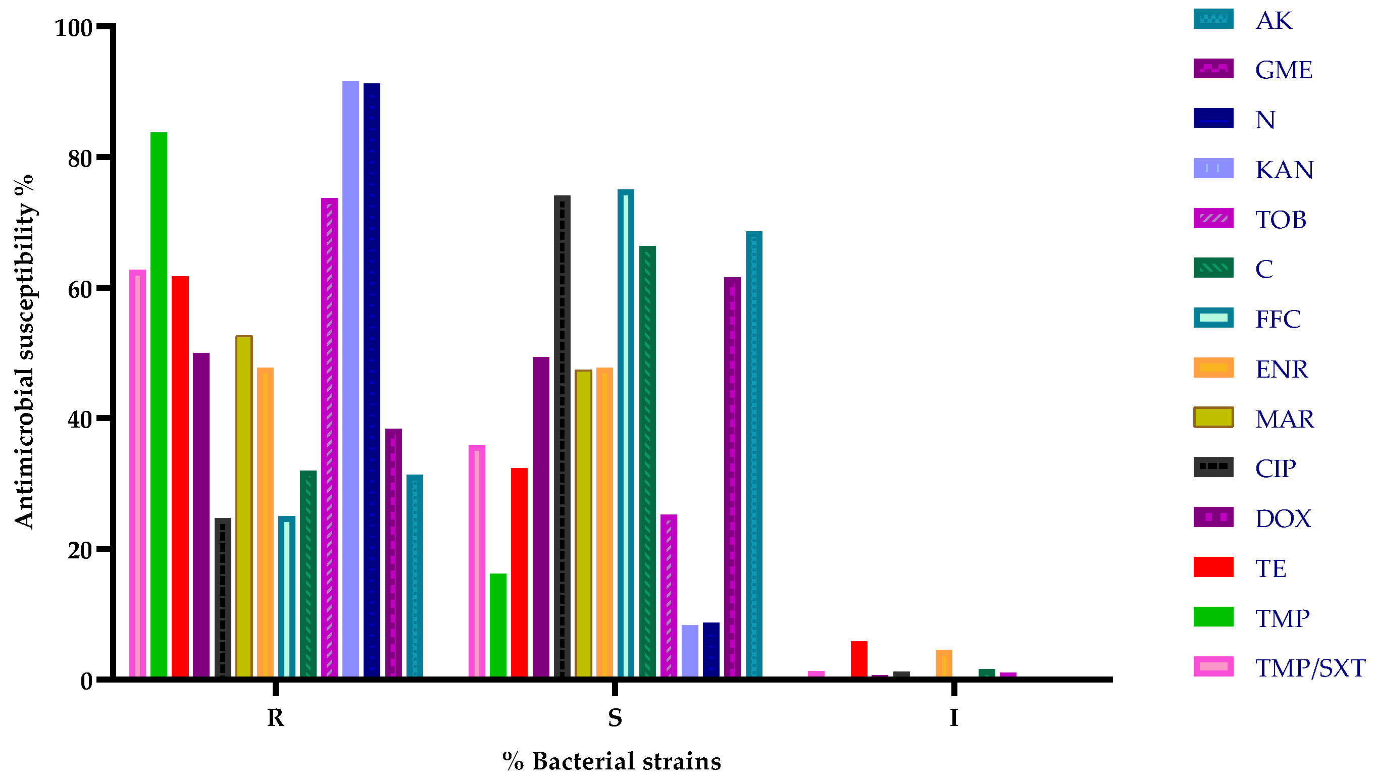 Microorganisms 13 00653 g002