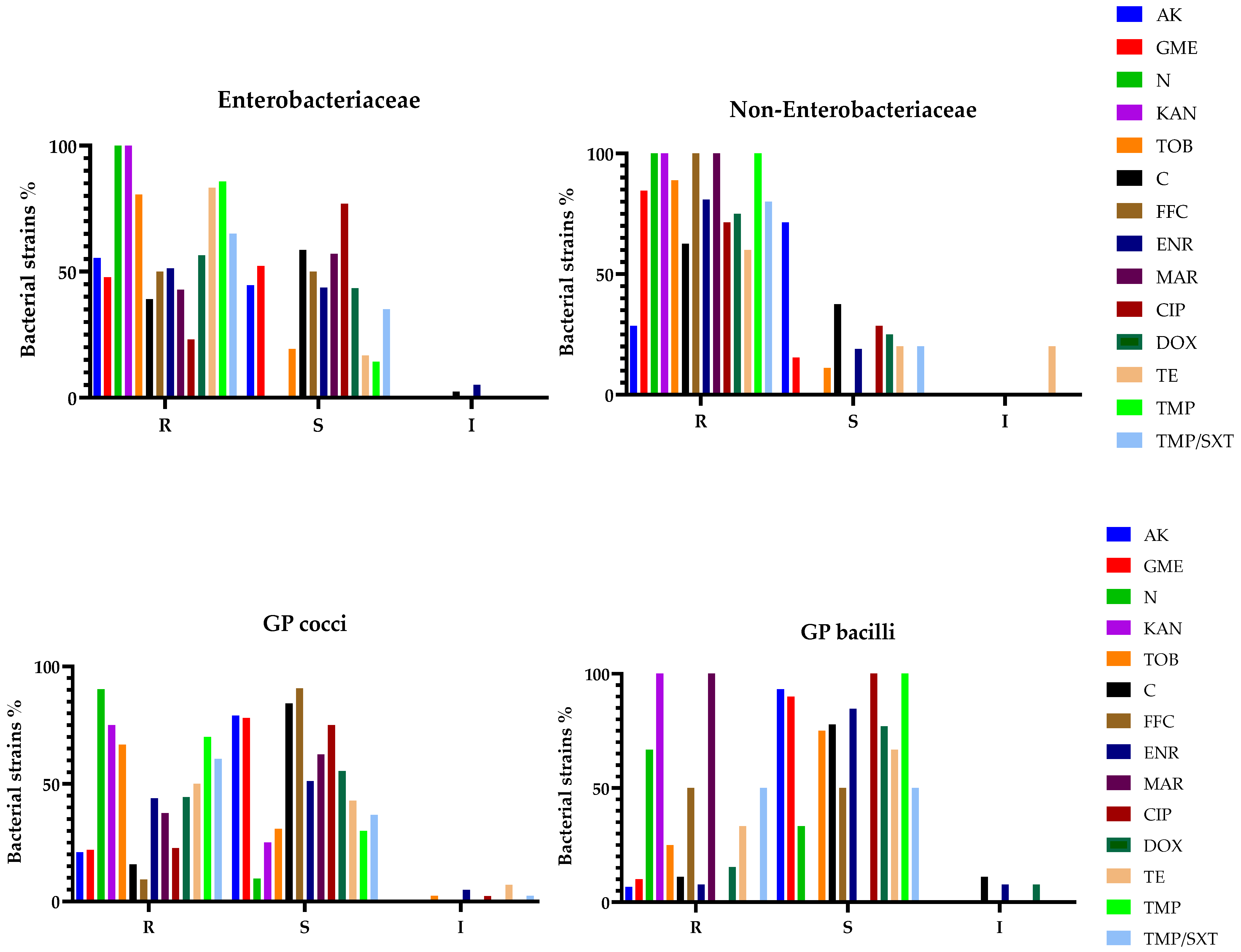 Microorganisms 13 00653 g003