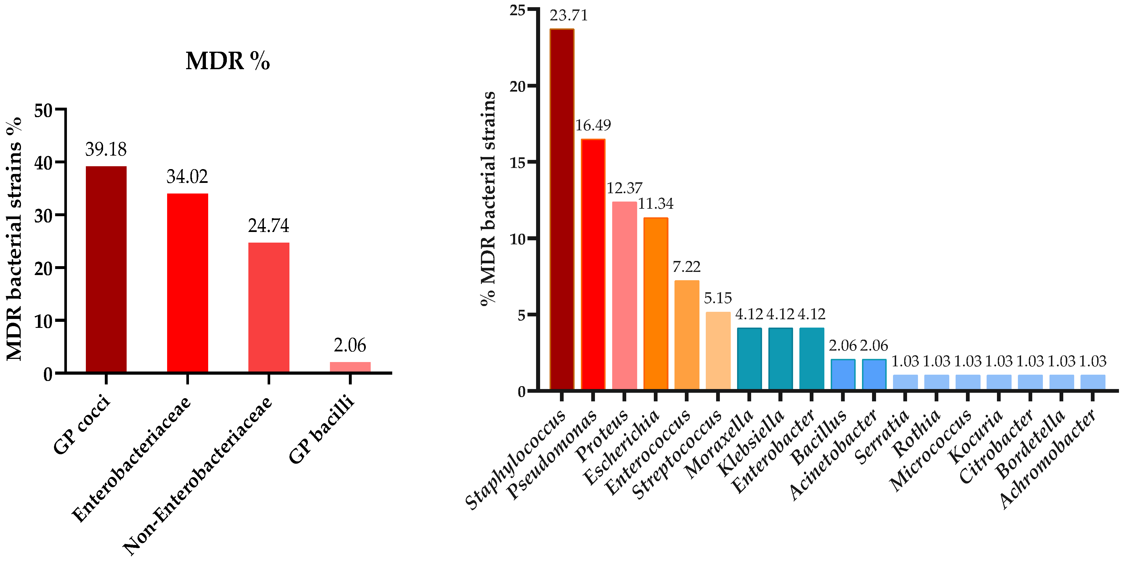 Microorganisms 13 00653 g005