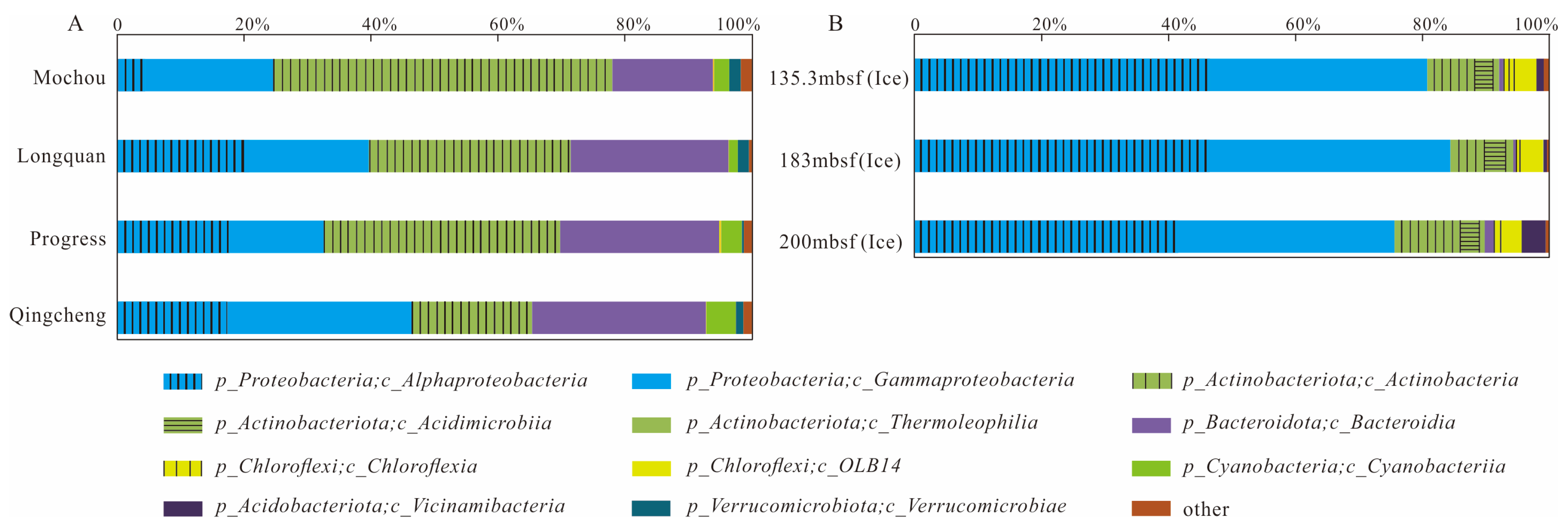 Microorganisms 13 00679 g002