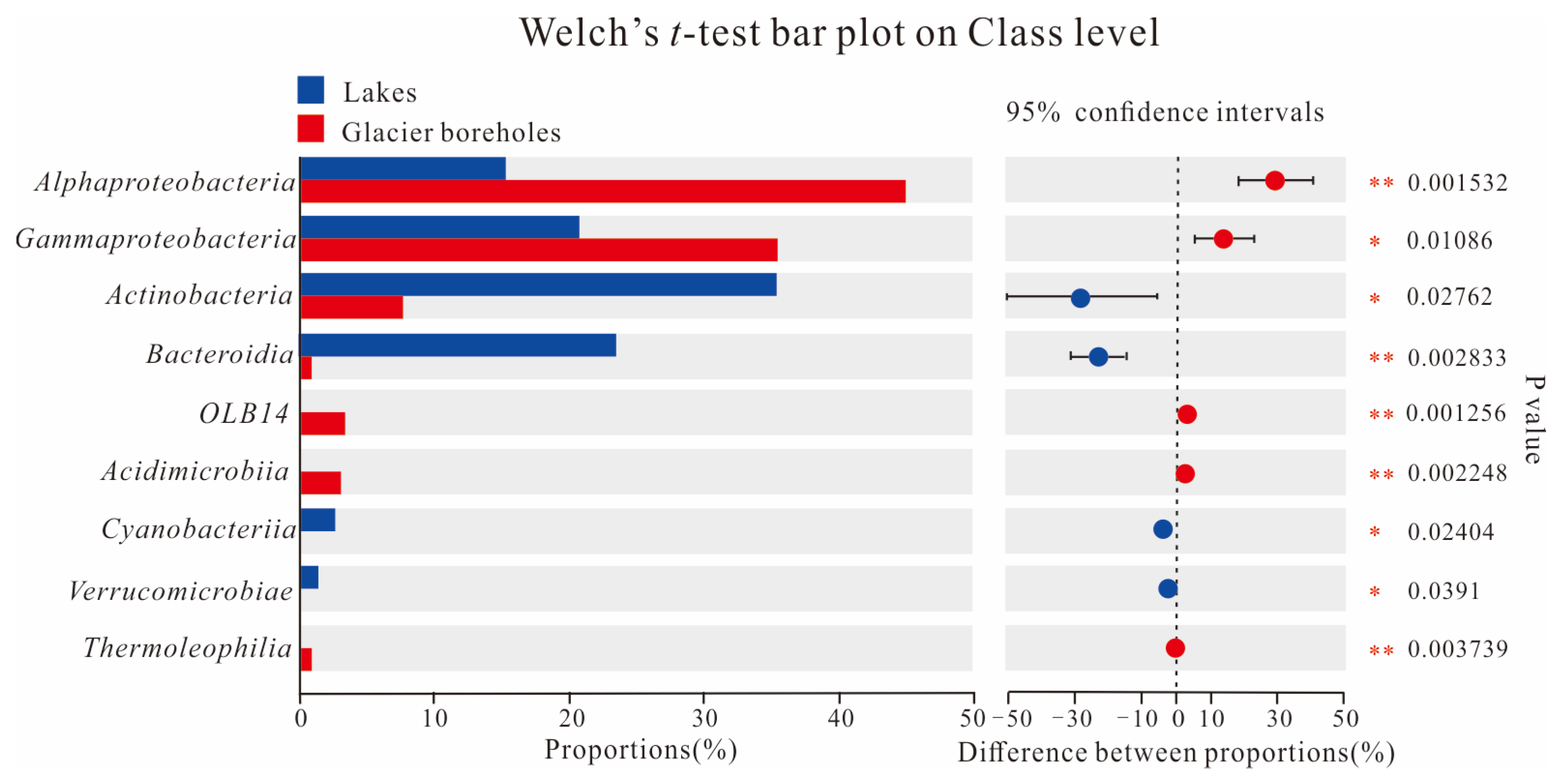 Microorganisms 13 00679 g004
