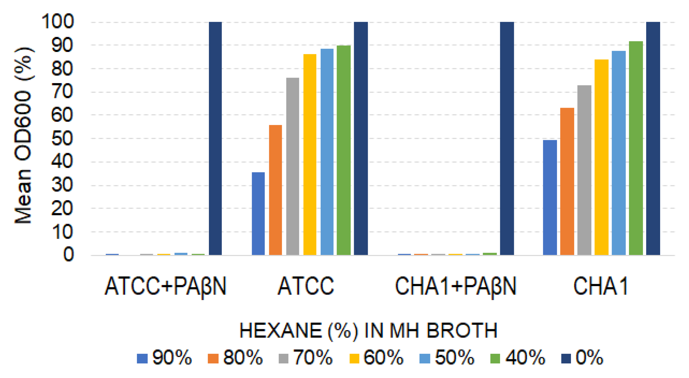 Microorganisms 13 00688 g003