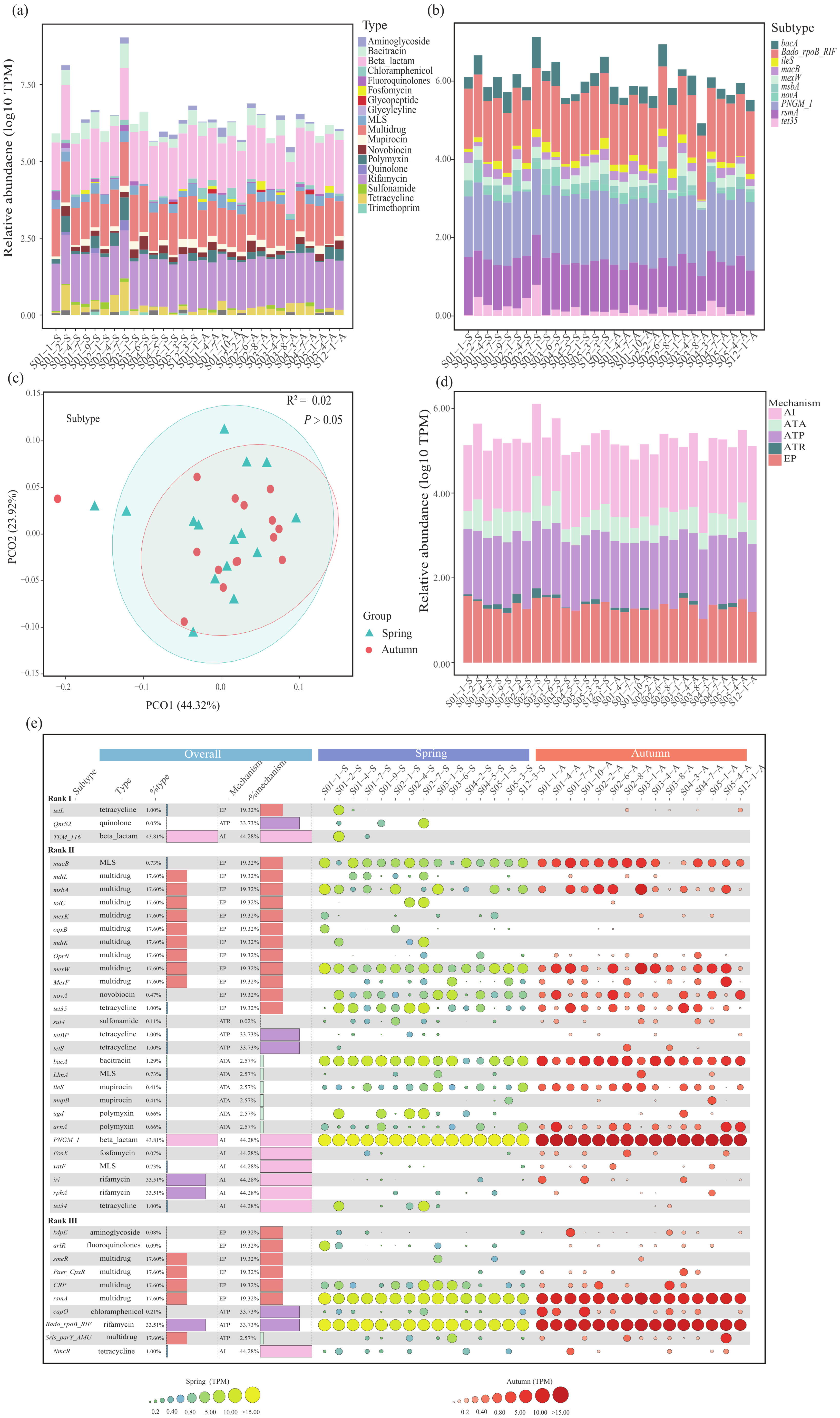 Microorganisms 13 00697 g001