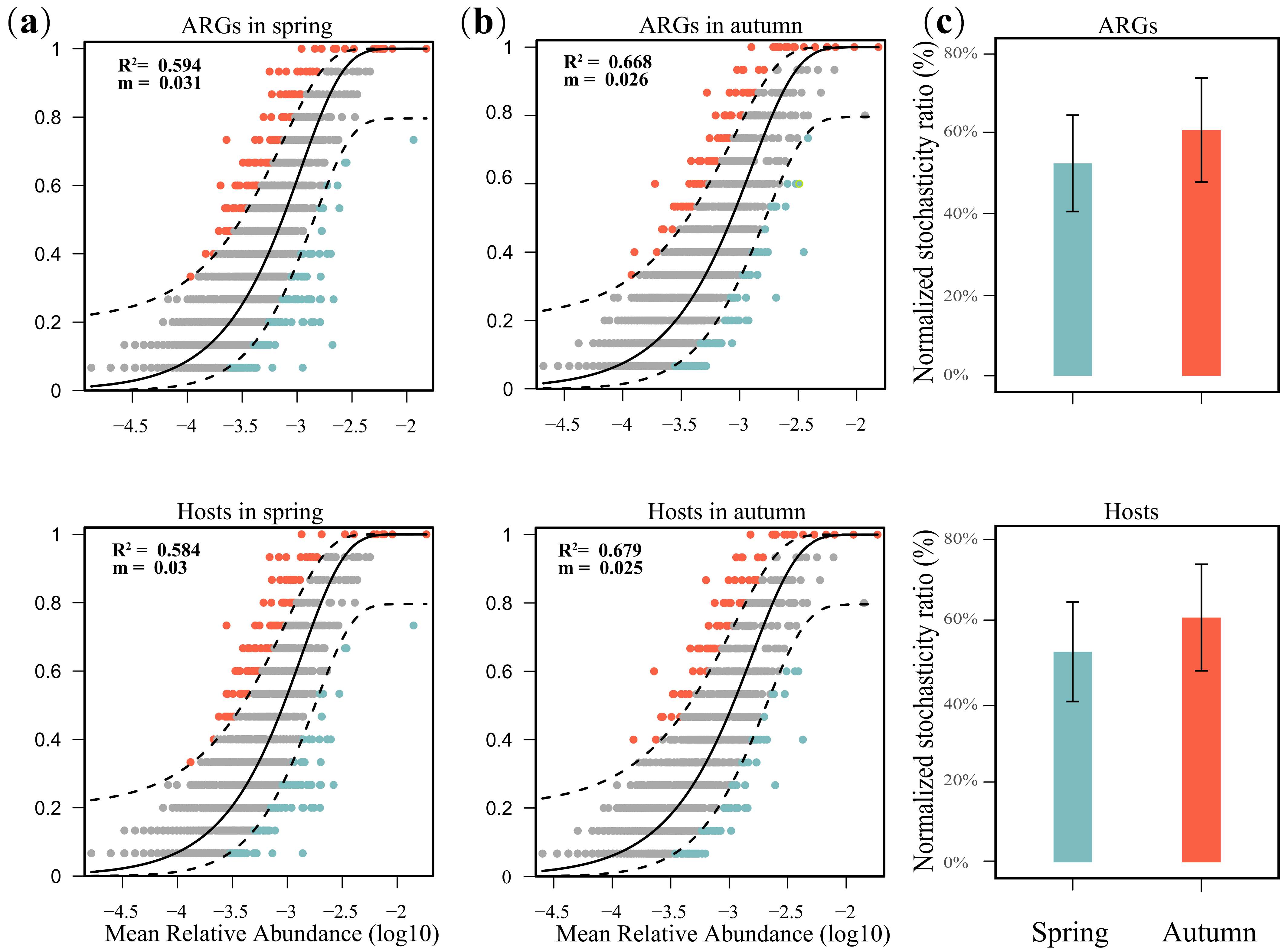 Microorganisms 13 00697 g006