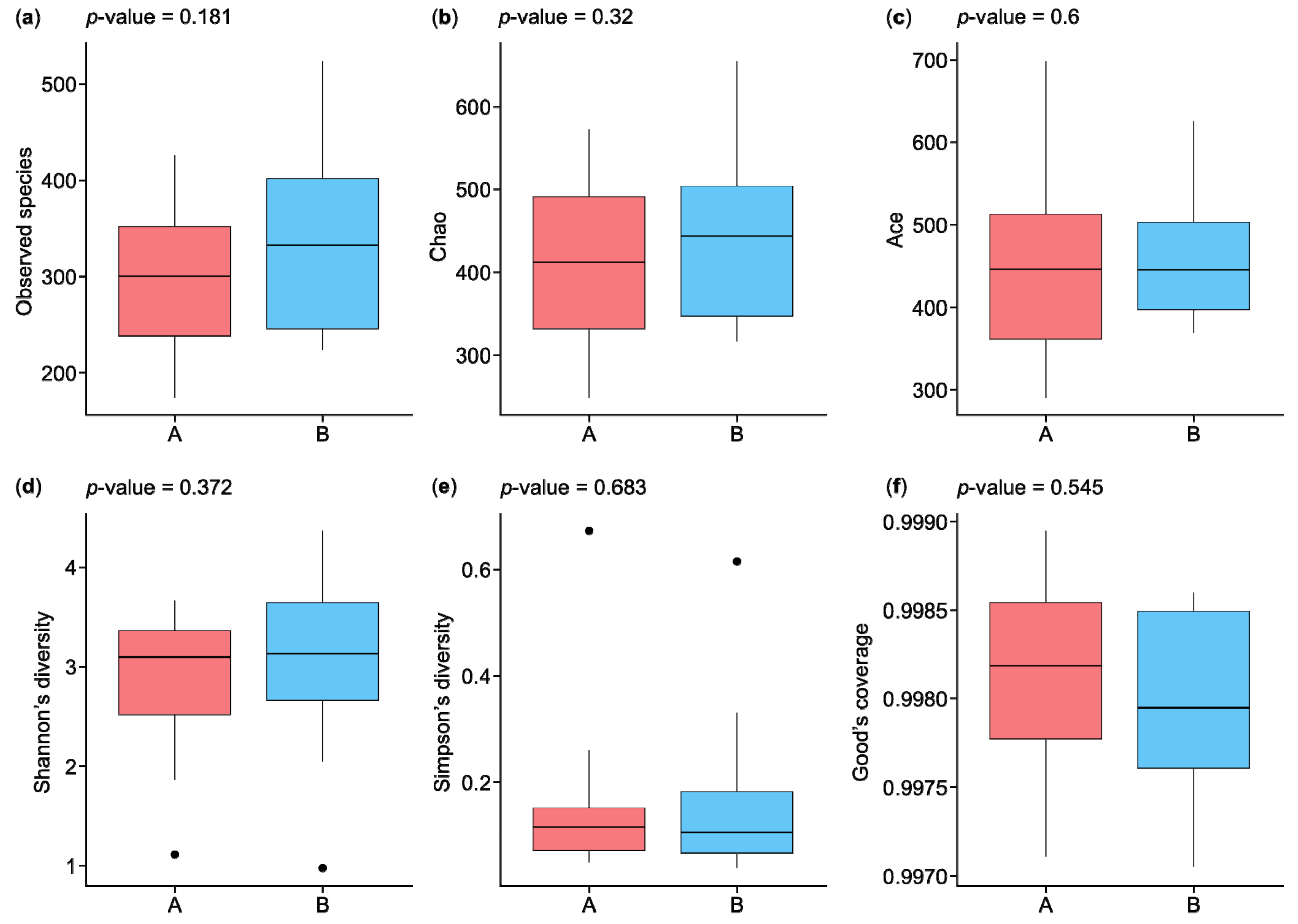 Microorganisms 13 00710 g002