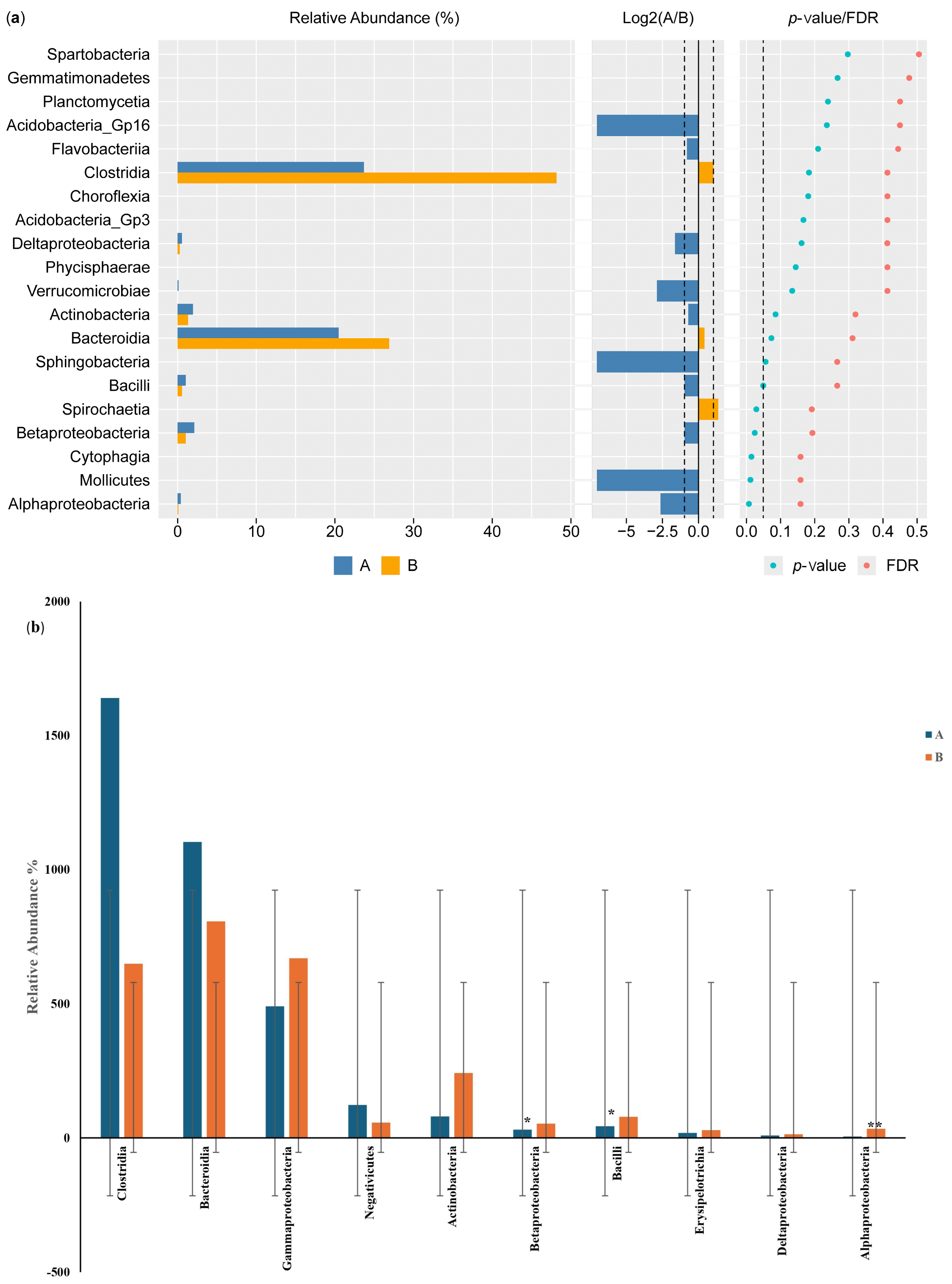Microorganisms 13 00710 g006