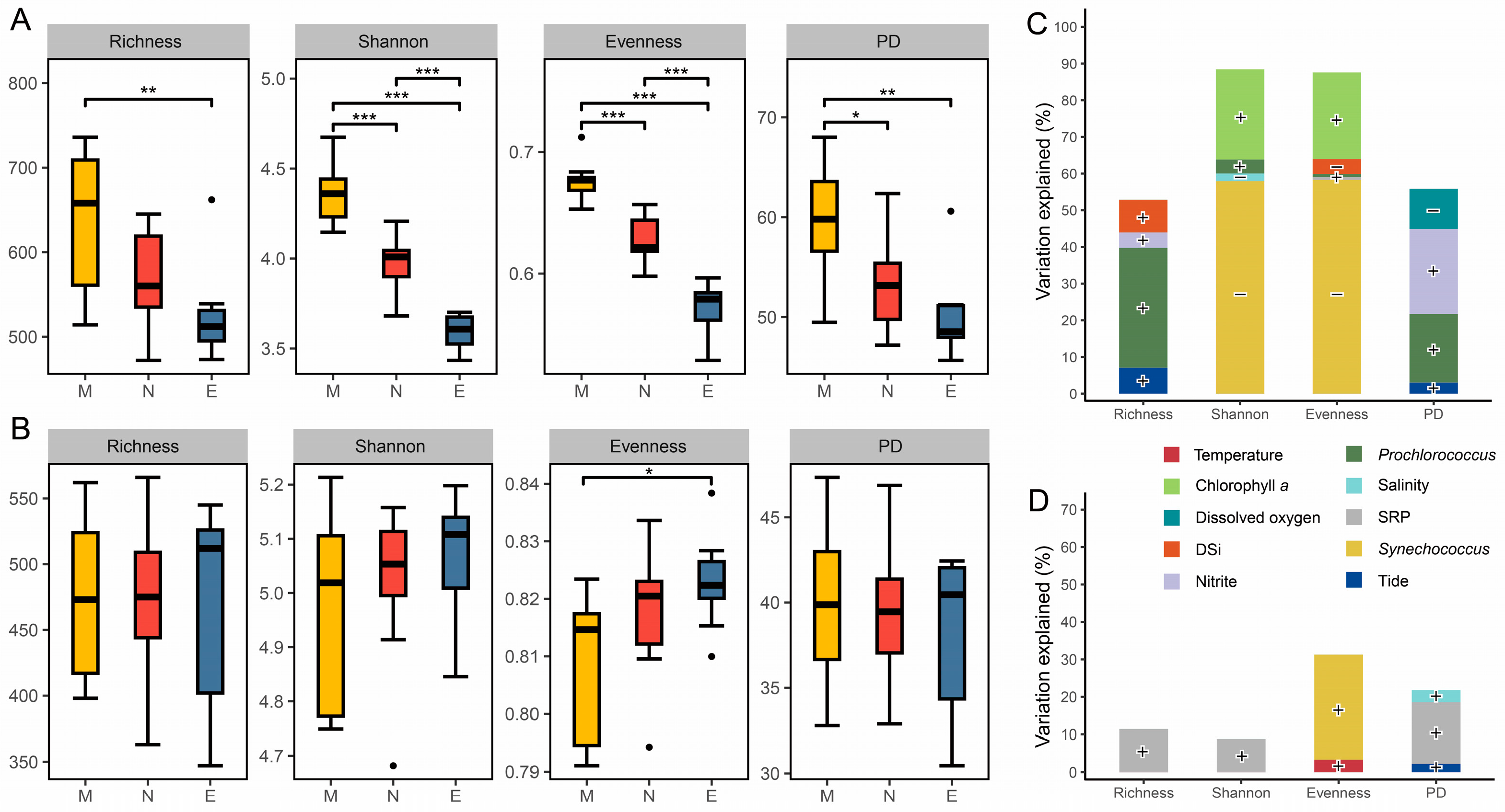 Microorganisms 13 00727 g003