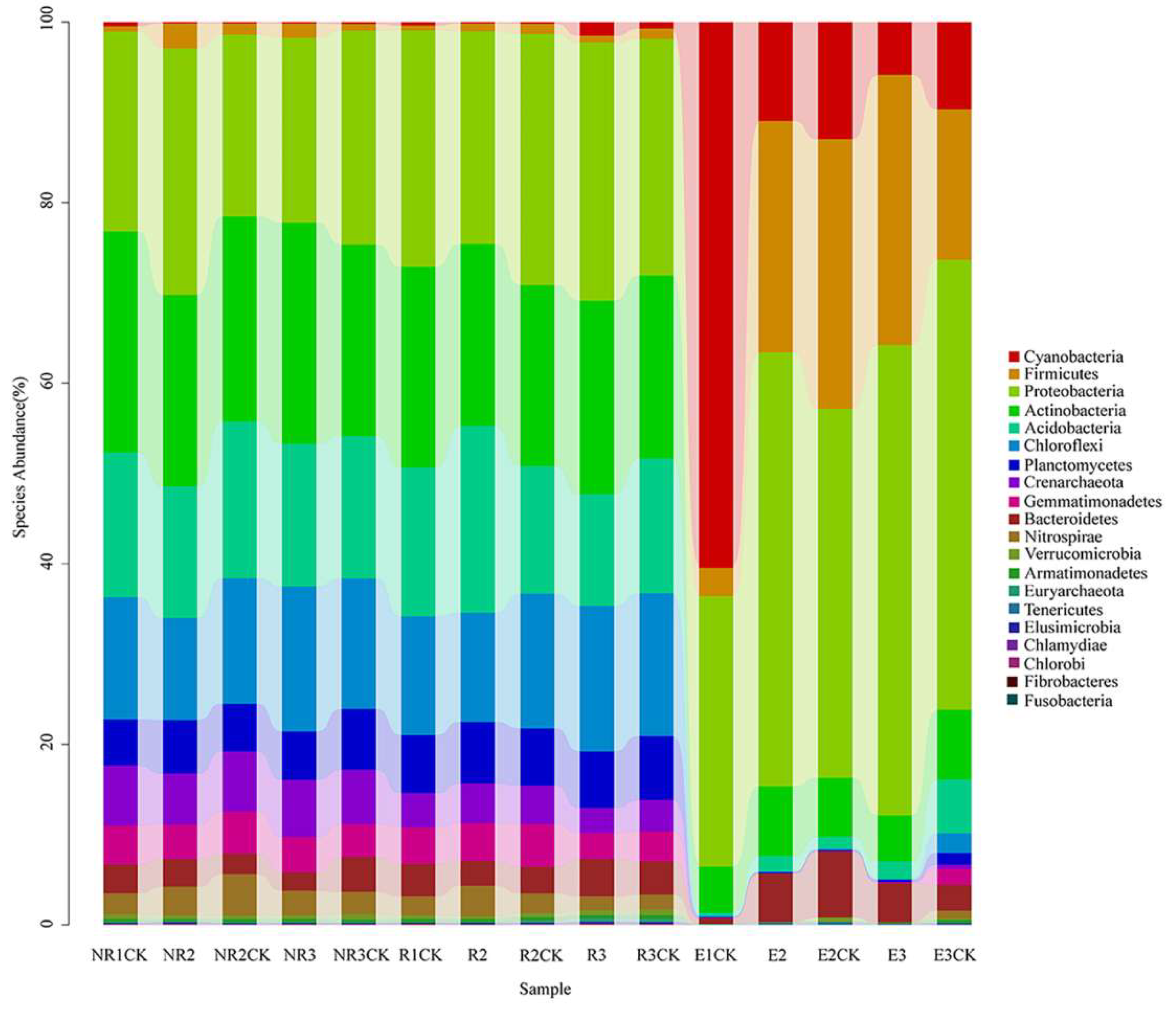 Microorganisms 13 00728 g003