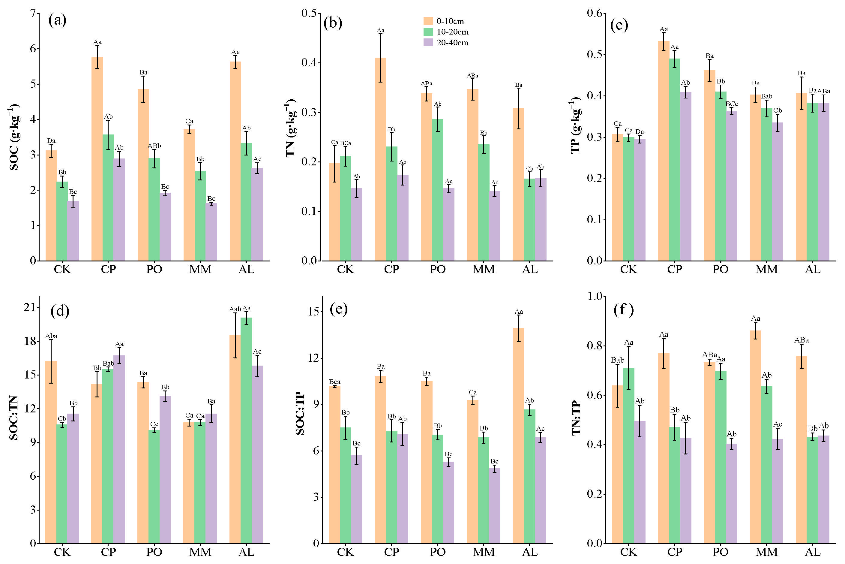 Microorganisms 13 00729 g001