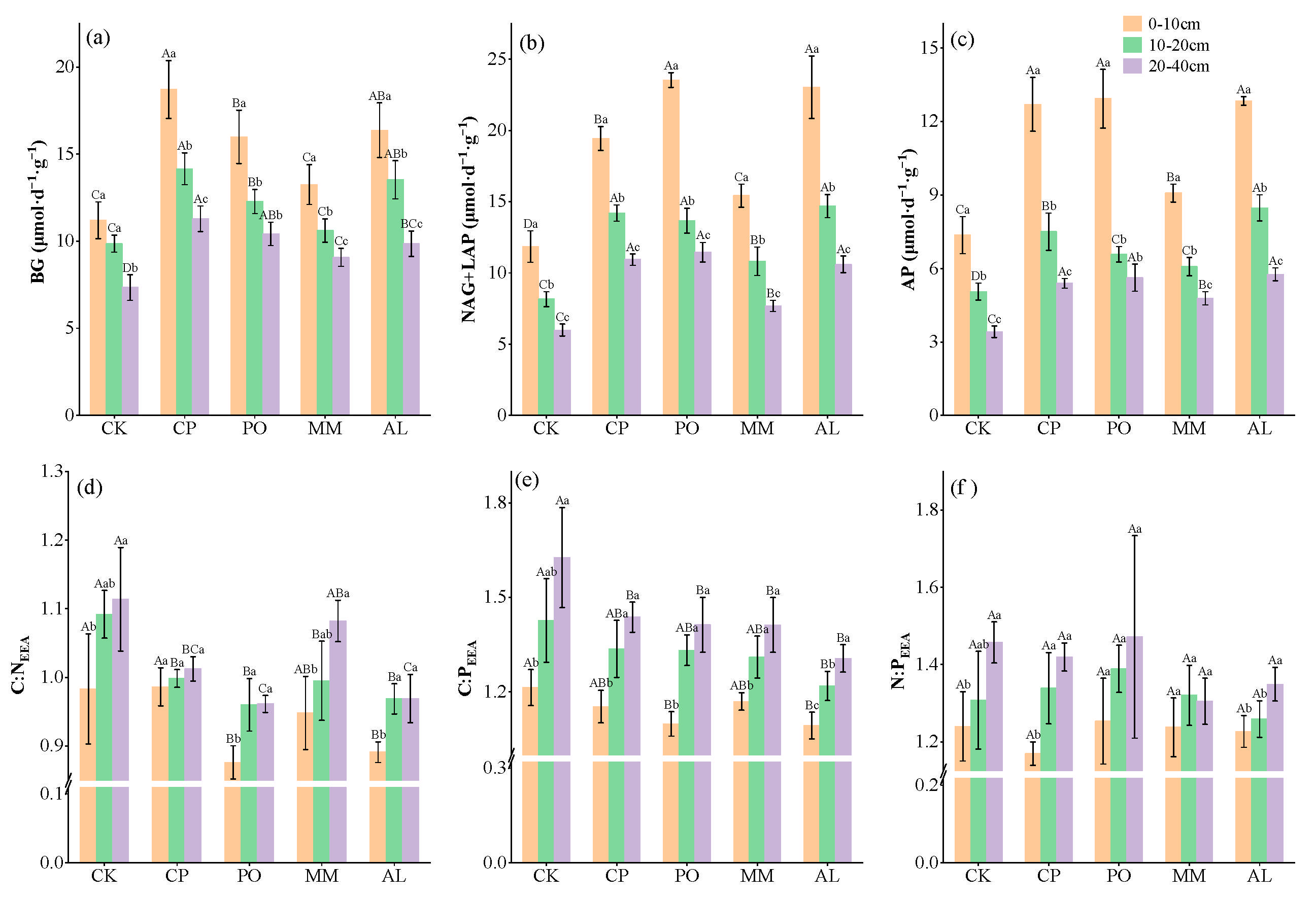 Microorganisms 13 00729 g003