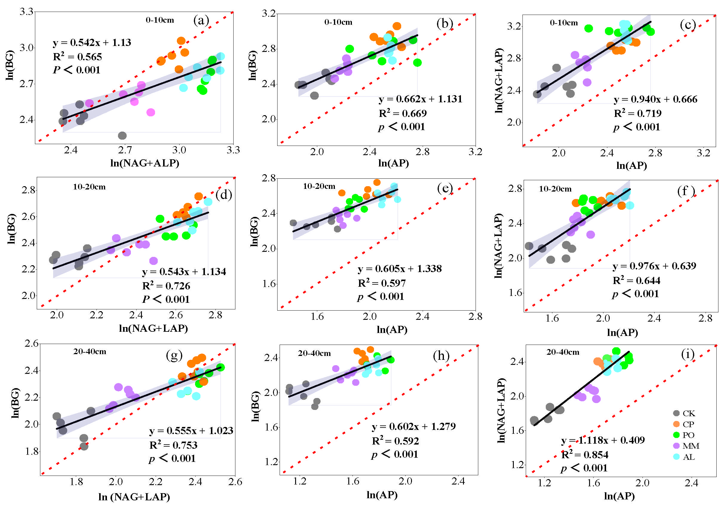 Microorganisms 13 00729 g004