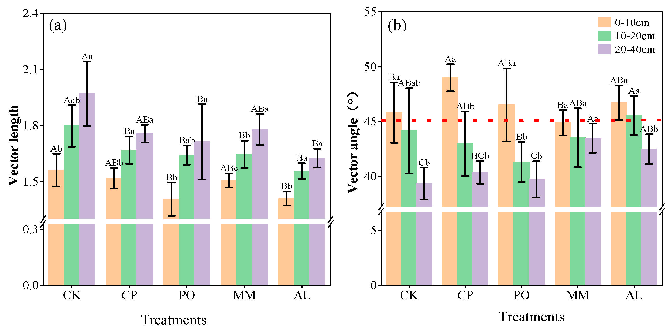 Microorganisms 13 00729 g005