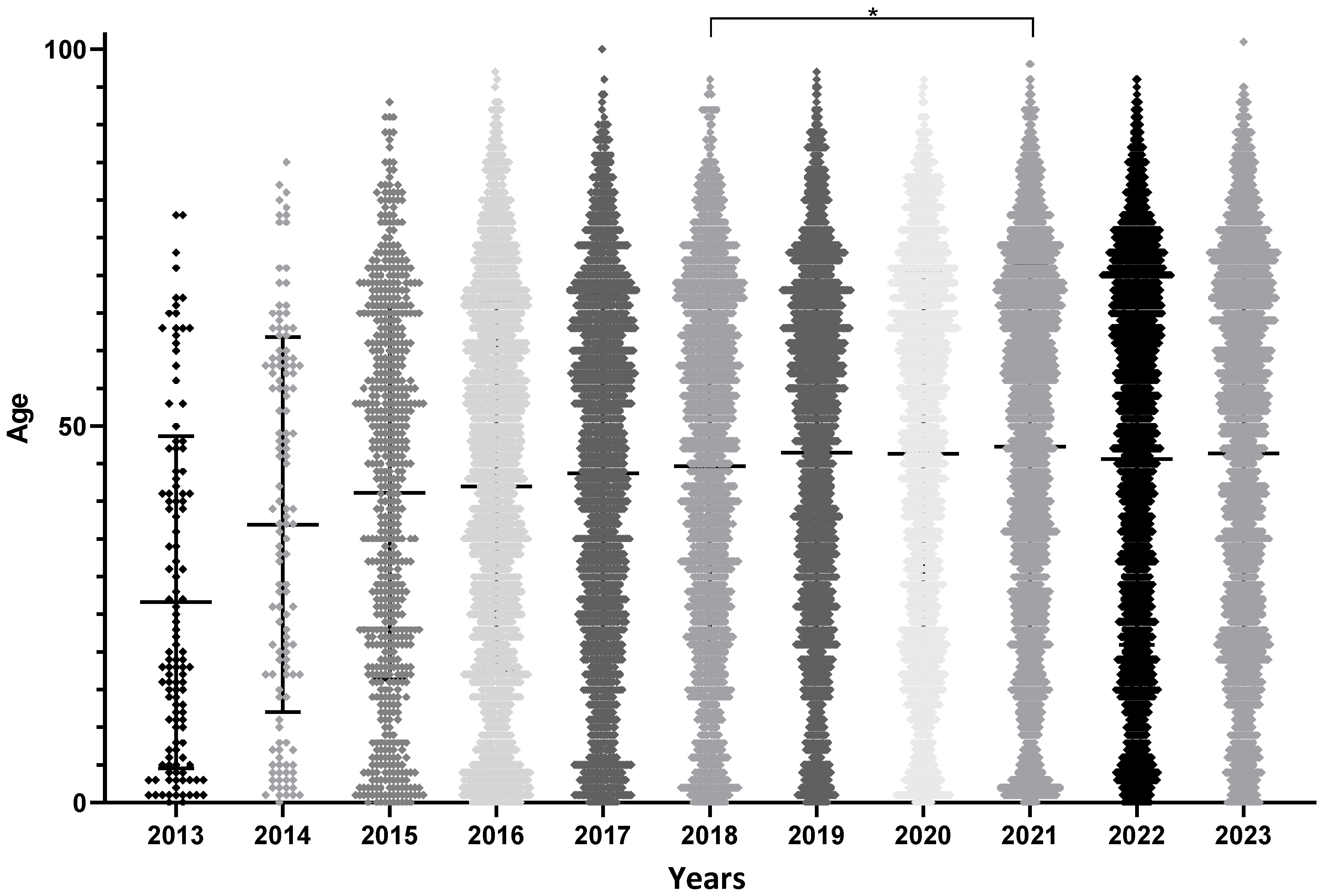 Microorganisms 13 00733 g003