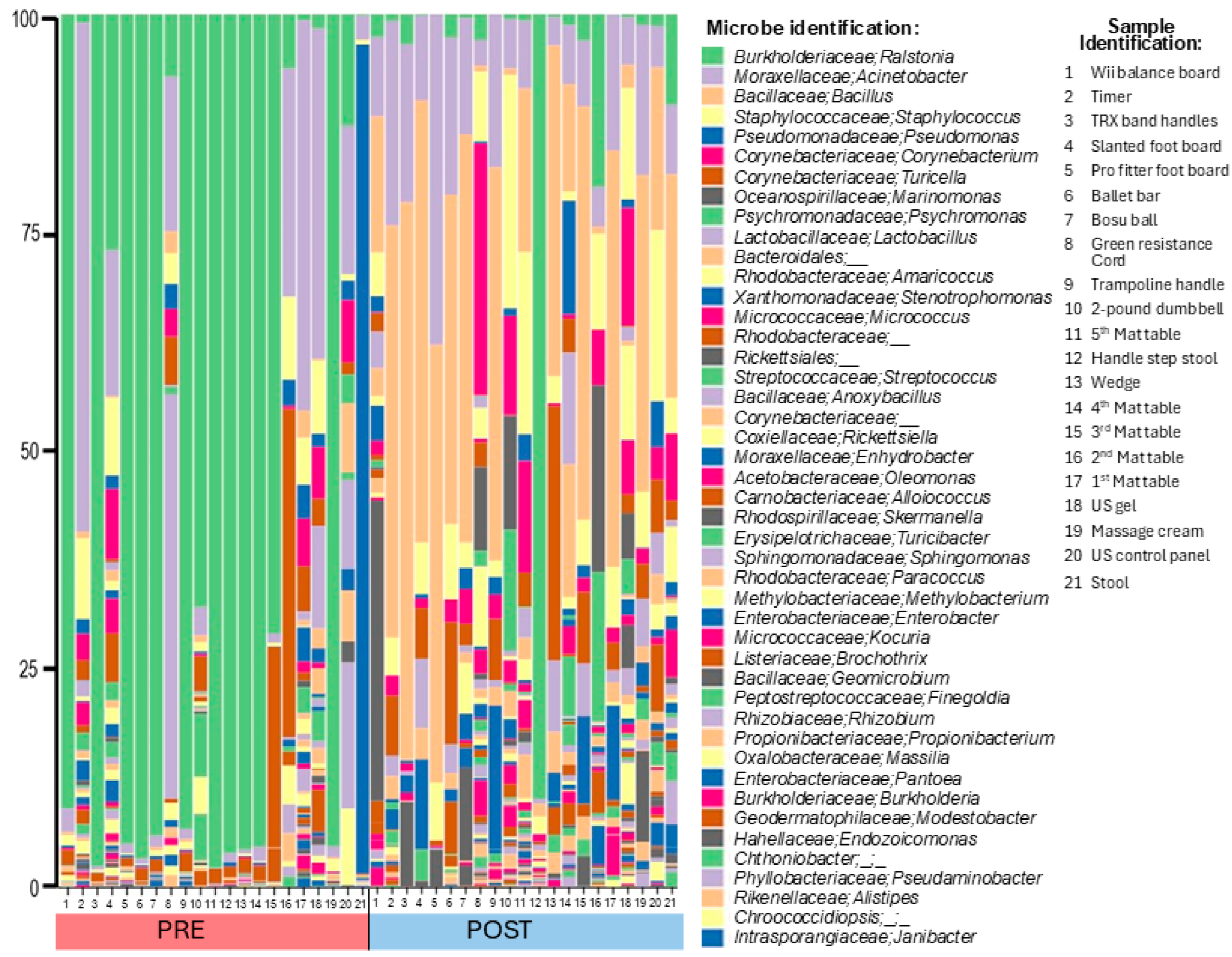 Microorganisms 13 00737 g003