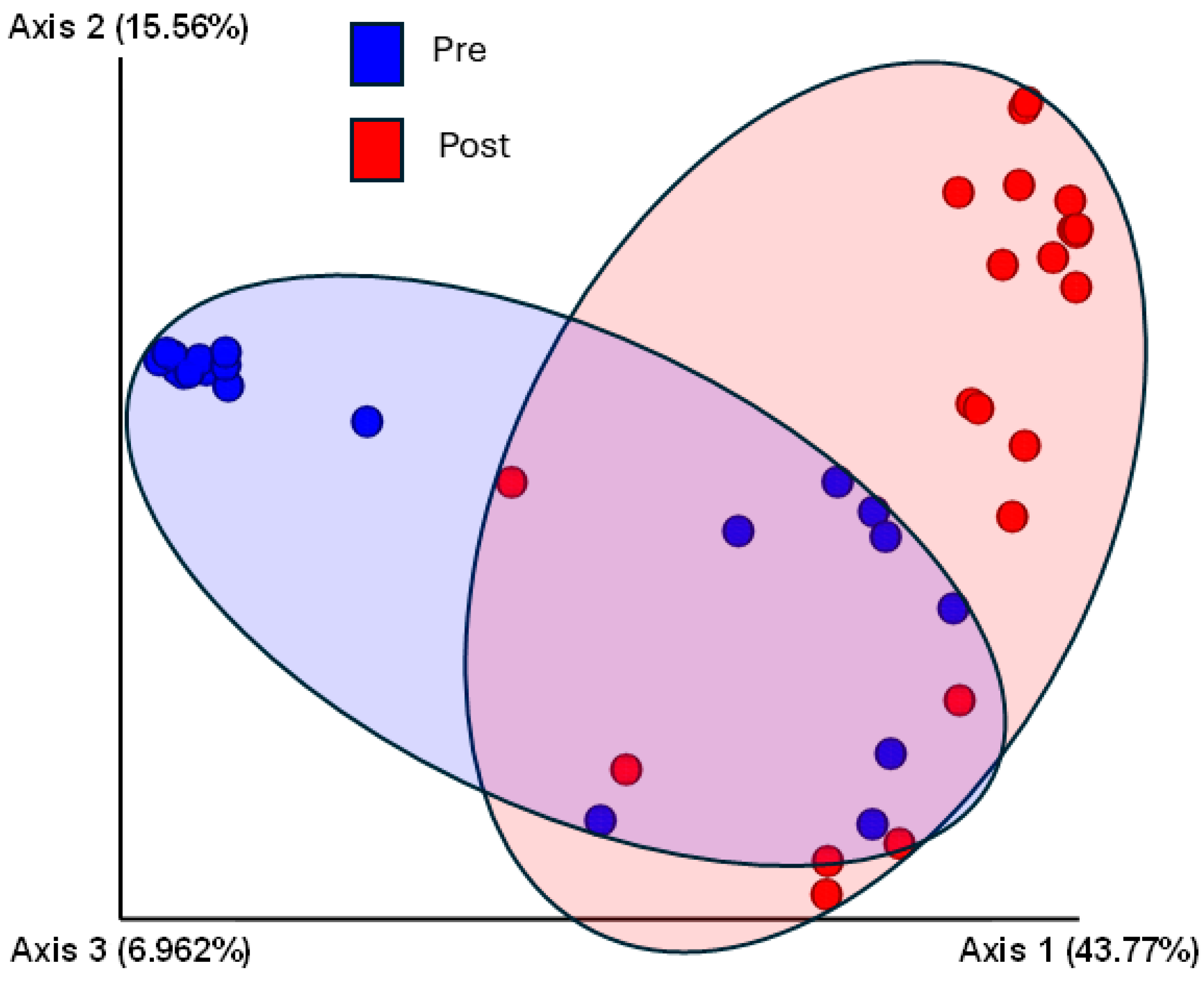 Microorganisms 13 00737 g006