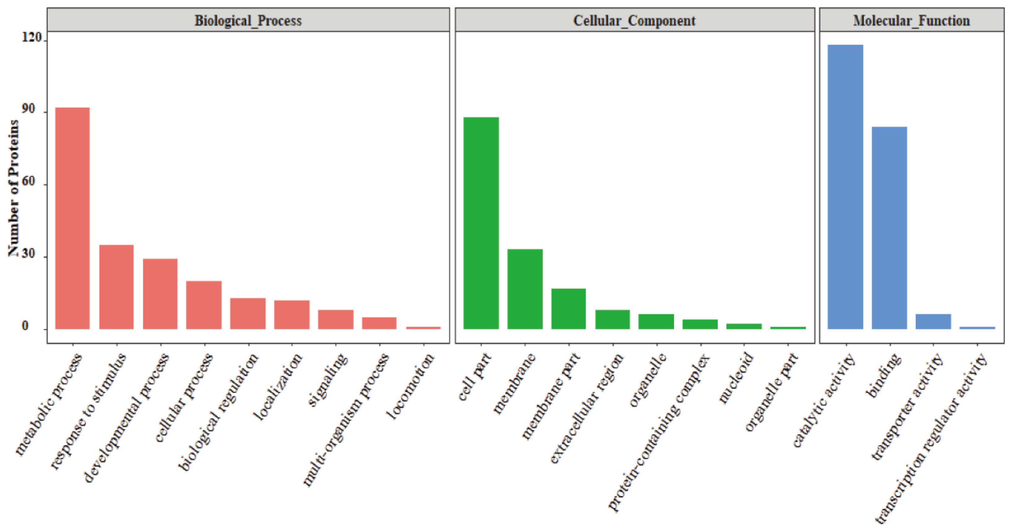 Microorganisms 13 00744 g002