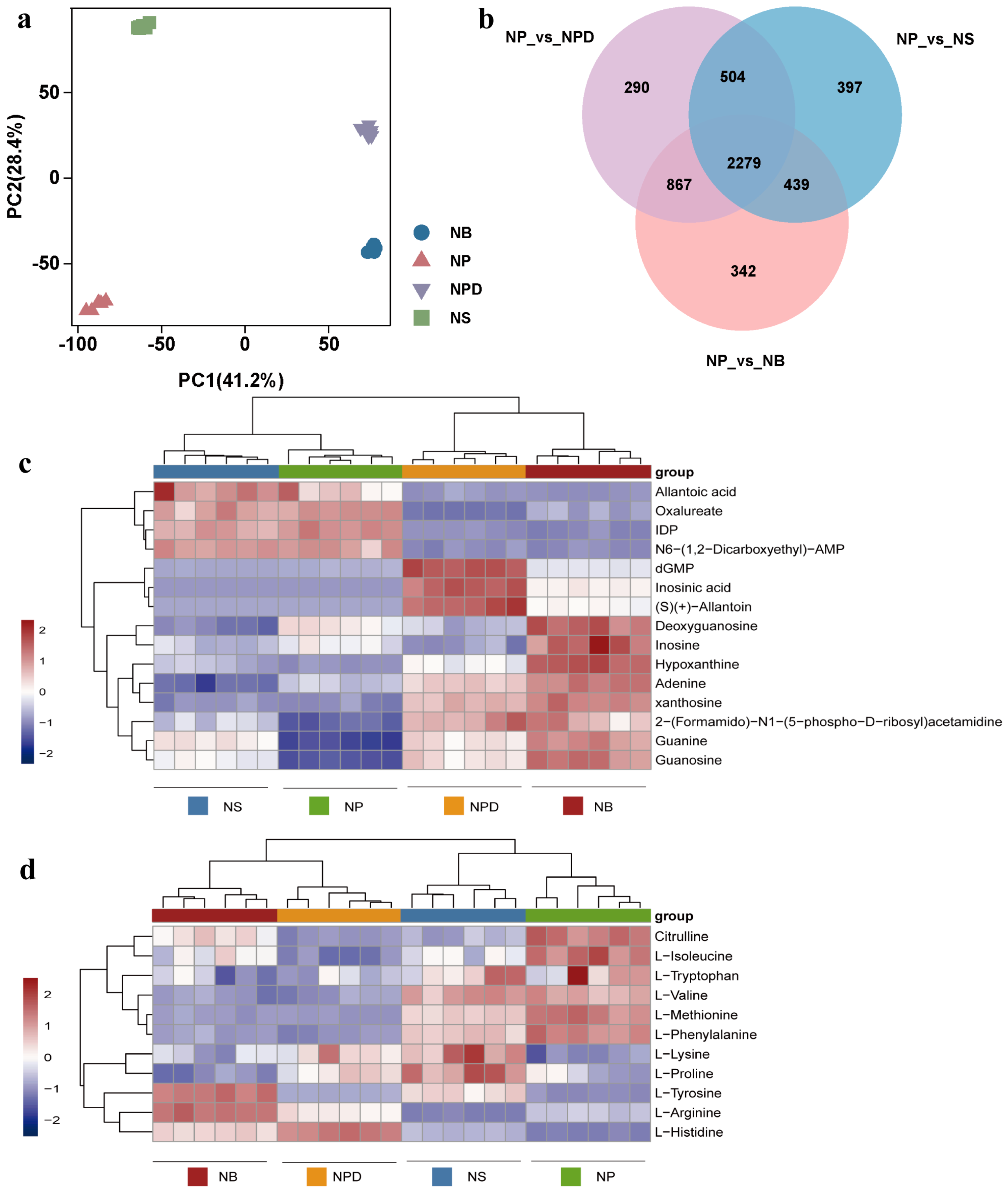 Microorganisms 13 00748 g003
