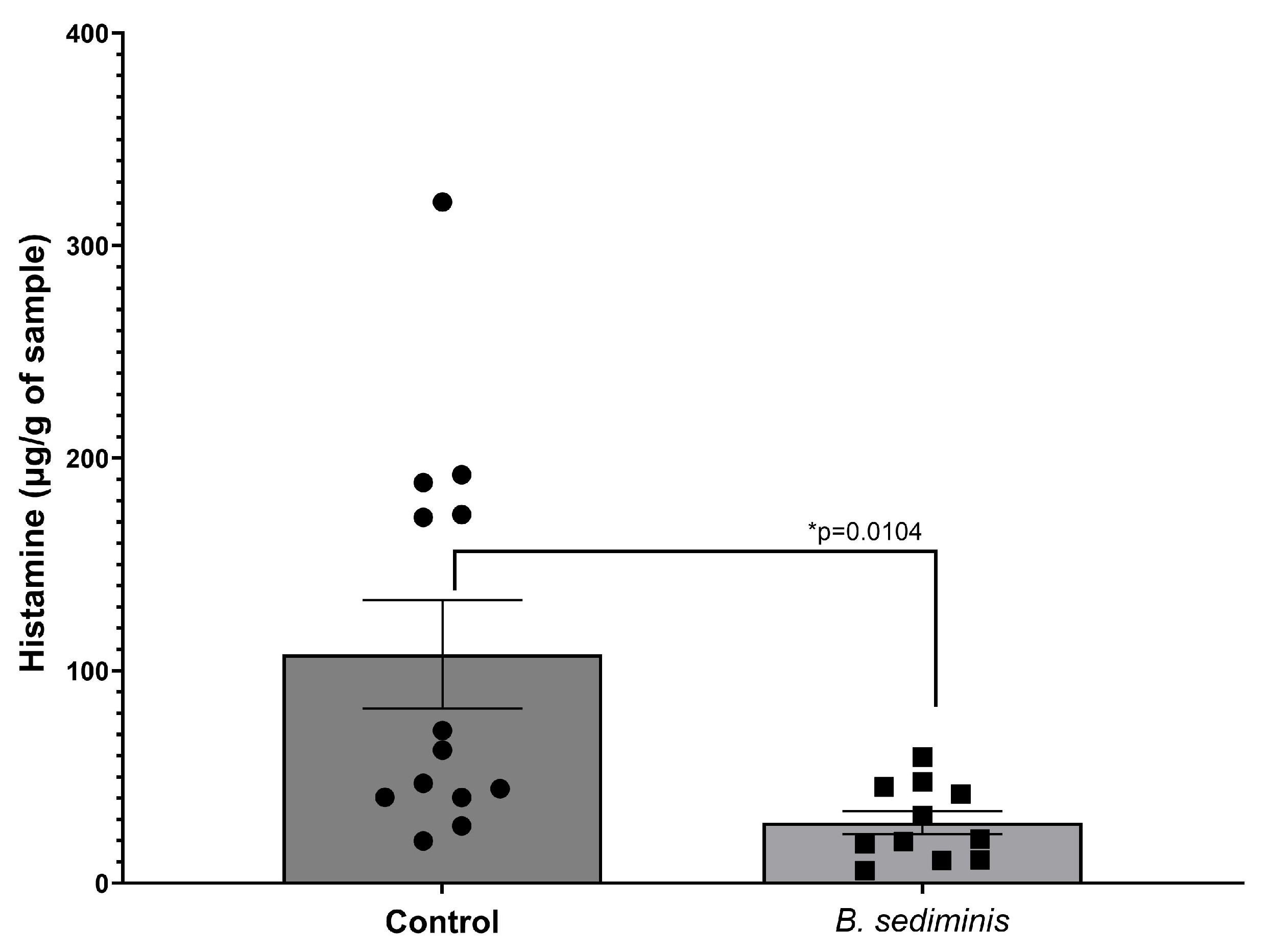 Microorganisms 13 00751 g005