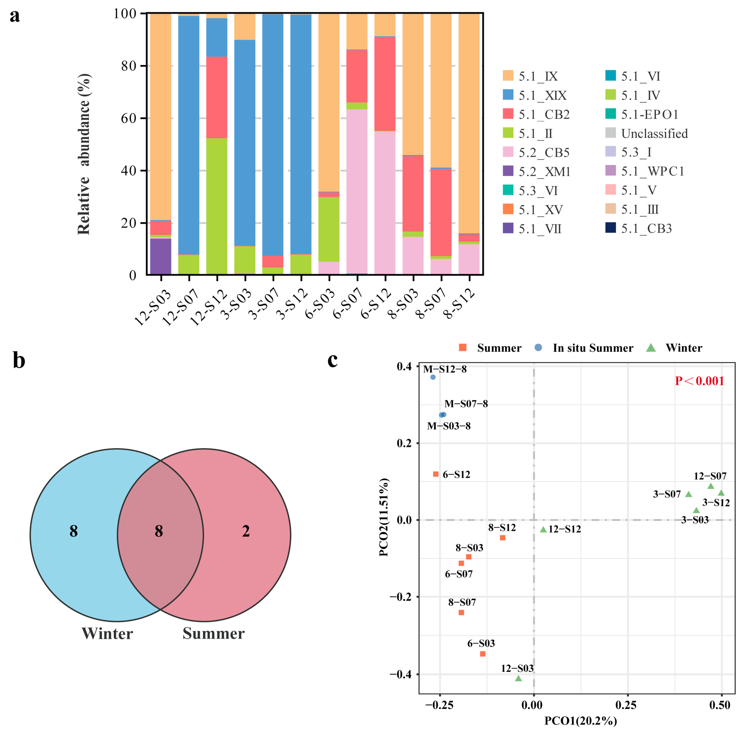 Microorganisms 13 00764 g004