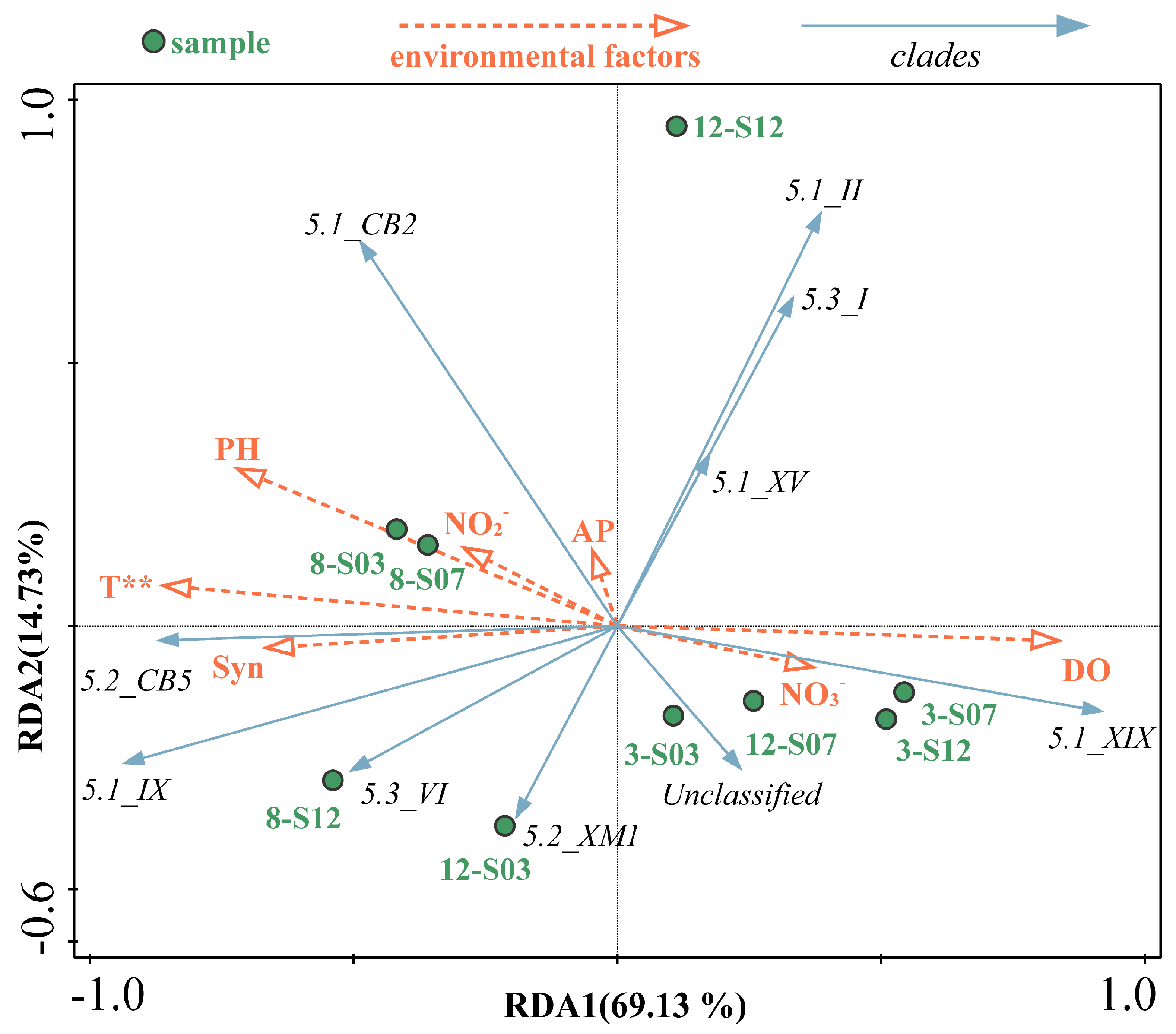 Microorganisms 13 00764 g005