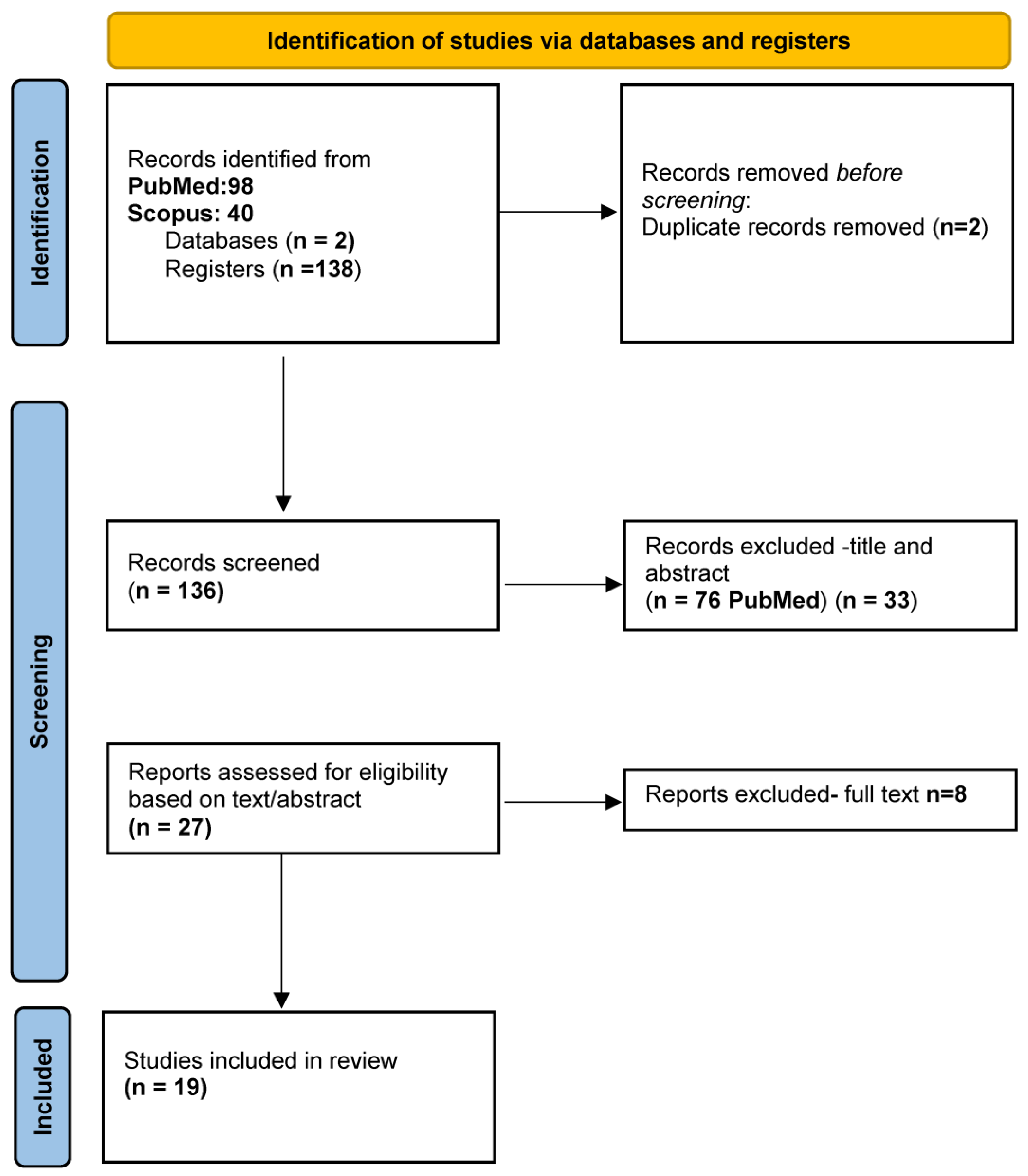 Microorganisms 13 00779 g003