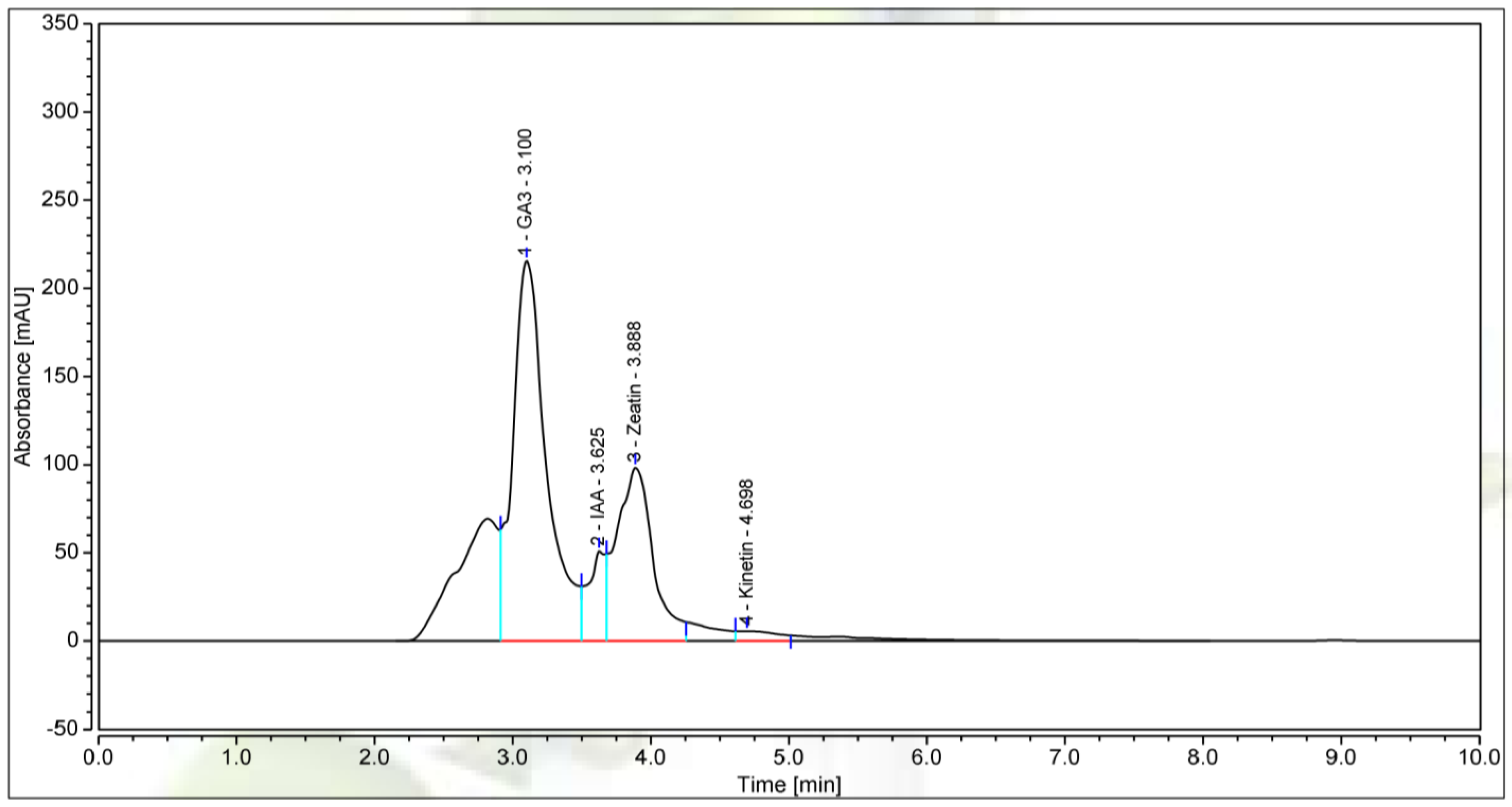 Microorganisms 13 00800 g006