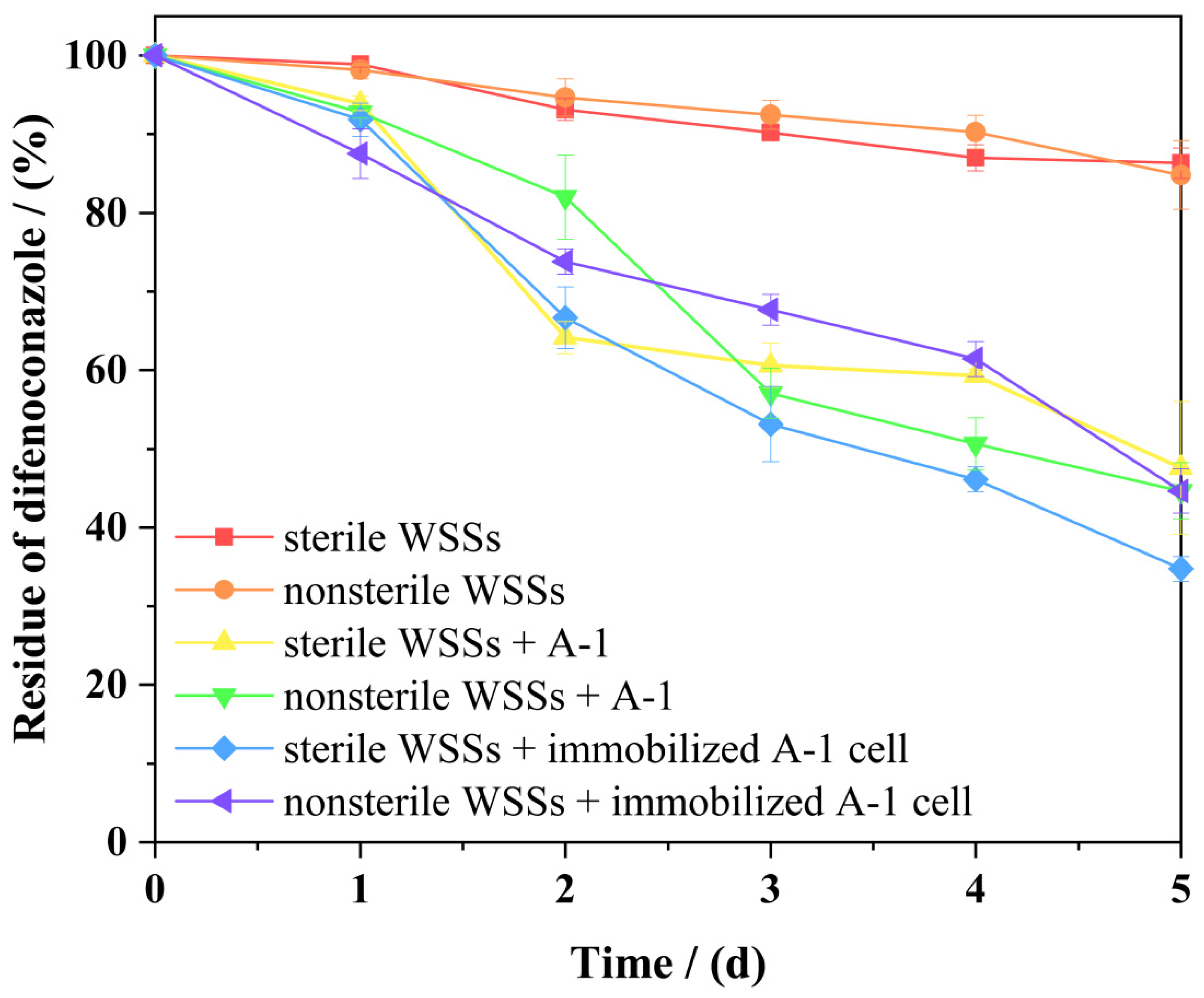 Microorganisms 13 00802 g011