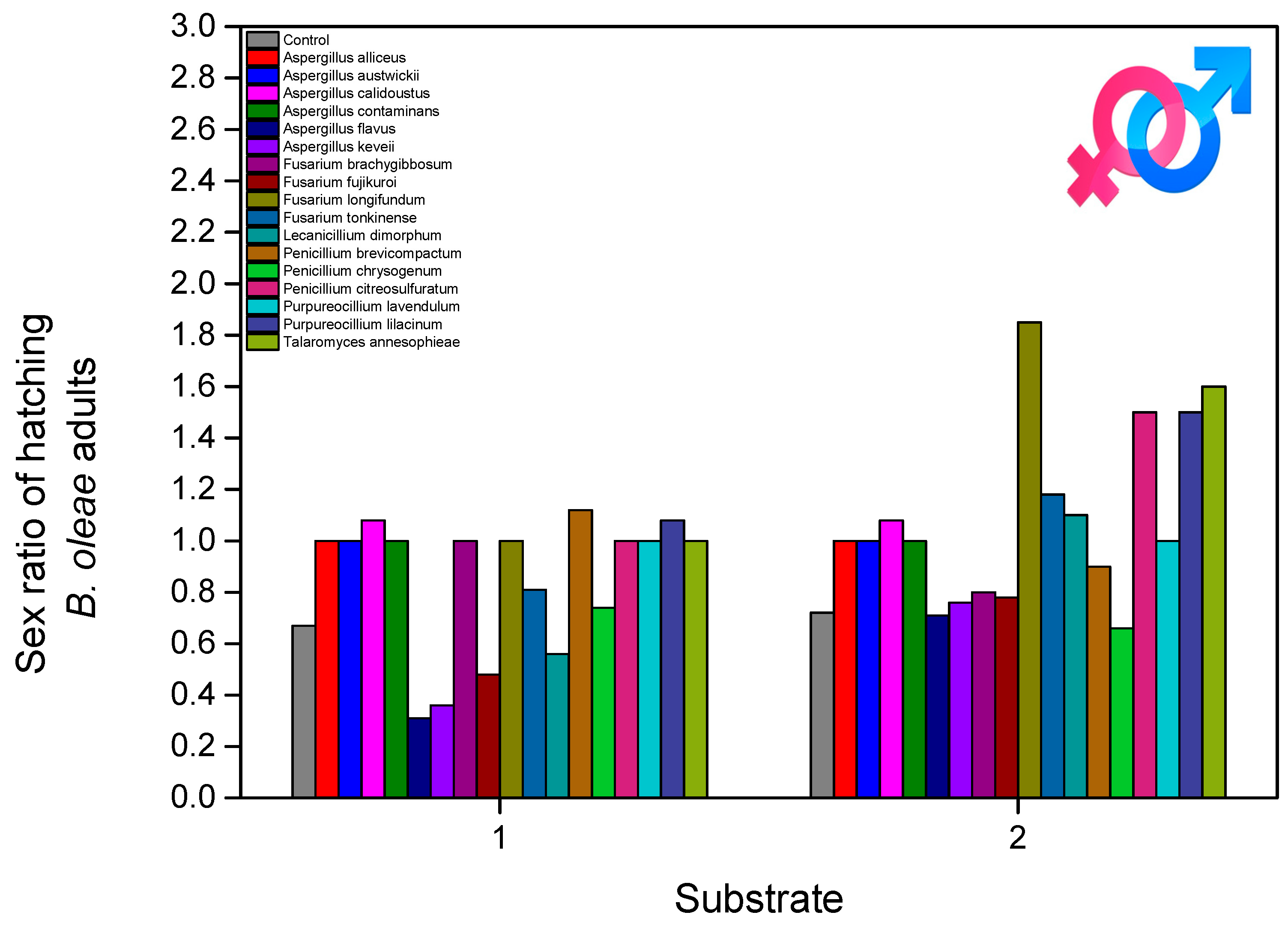 Microorganisms 13 00811 g007