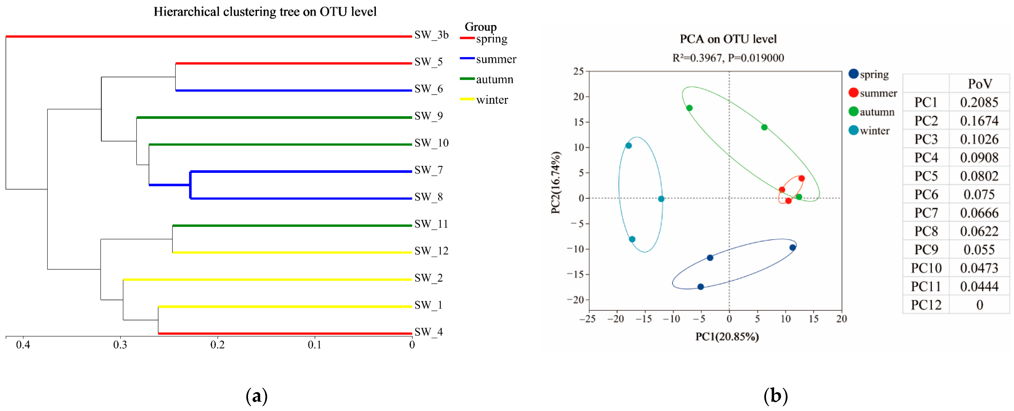Microorganisms 13 00837 g002