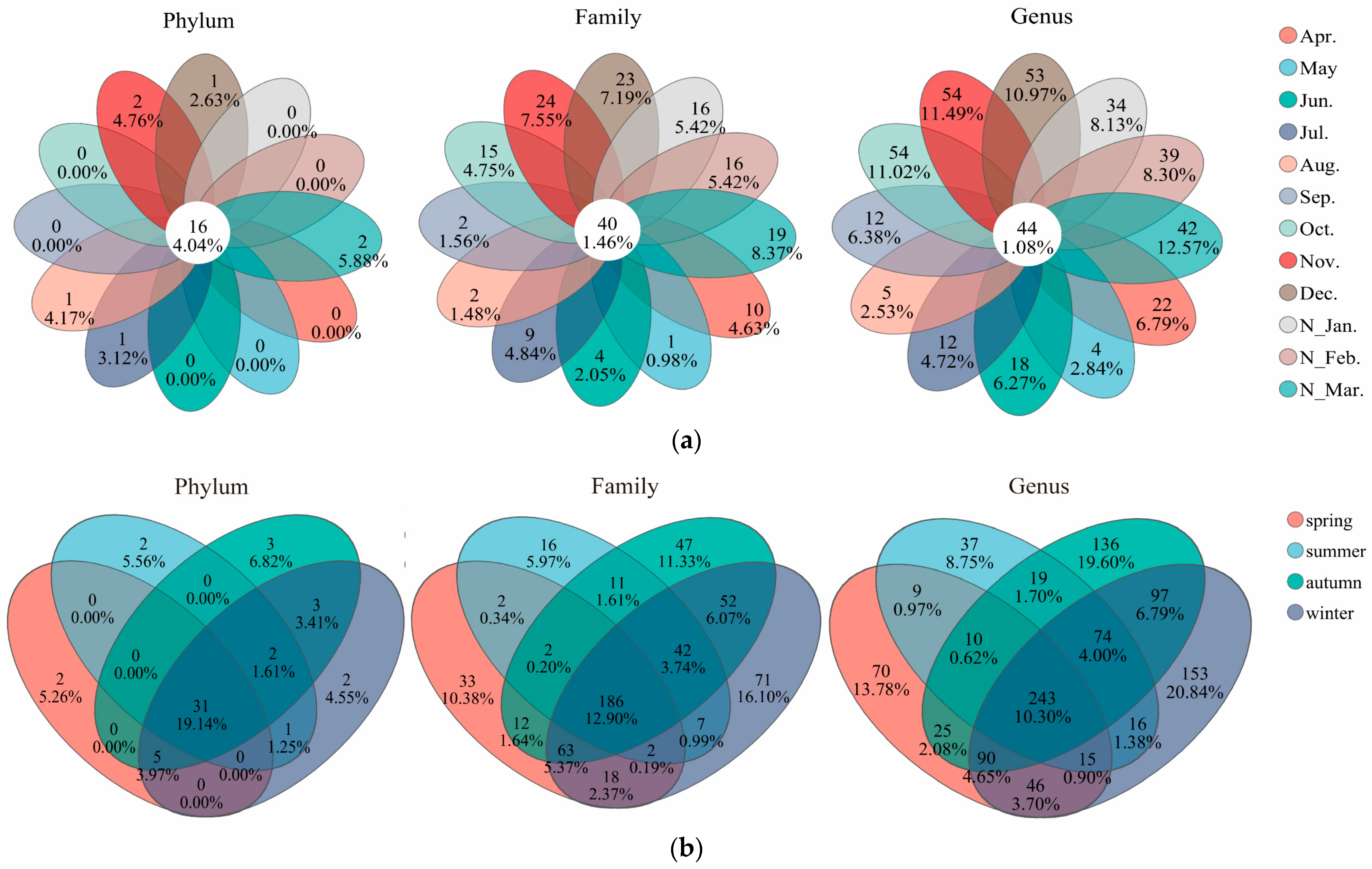 Microorganisms 13 00837 g004
