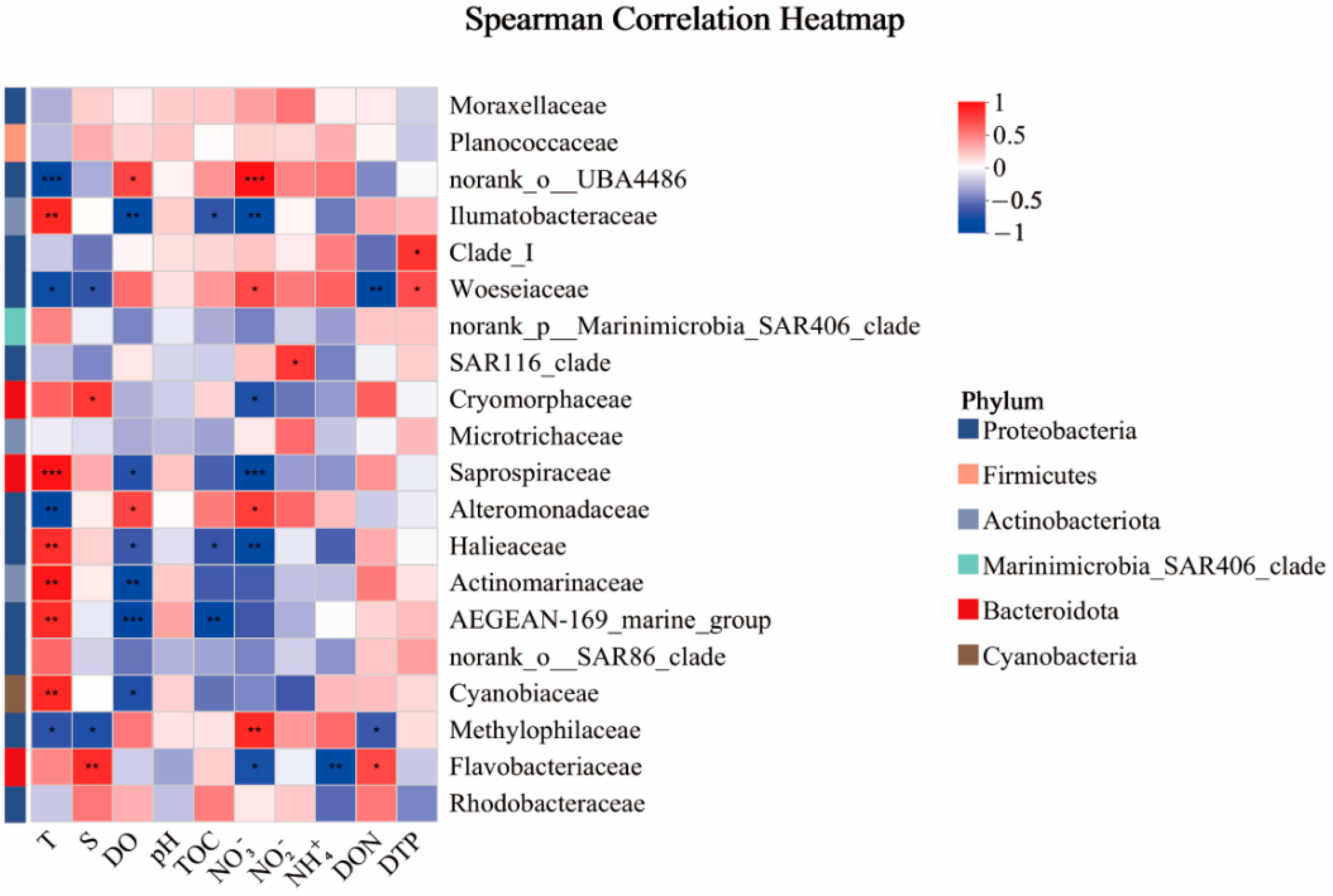 Microorganisms 13 00837 g006