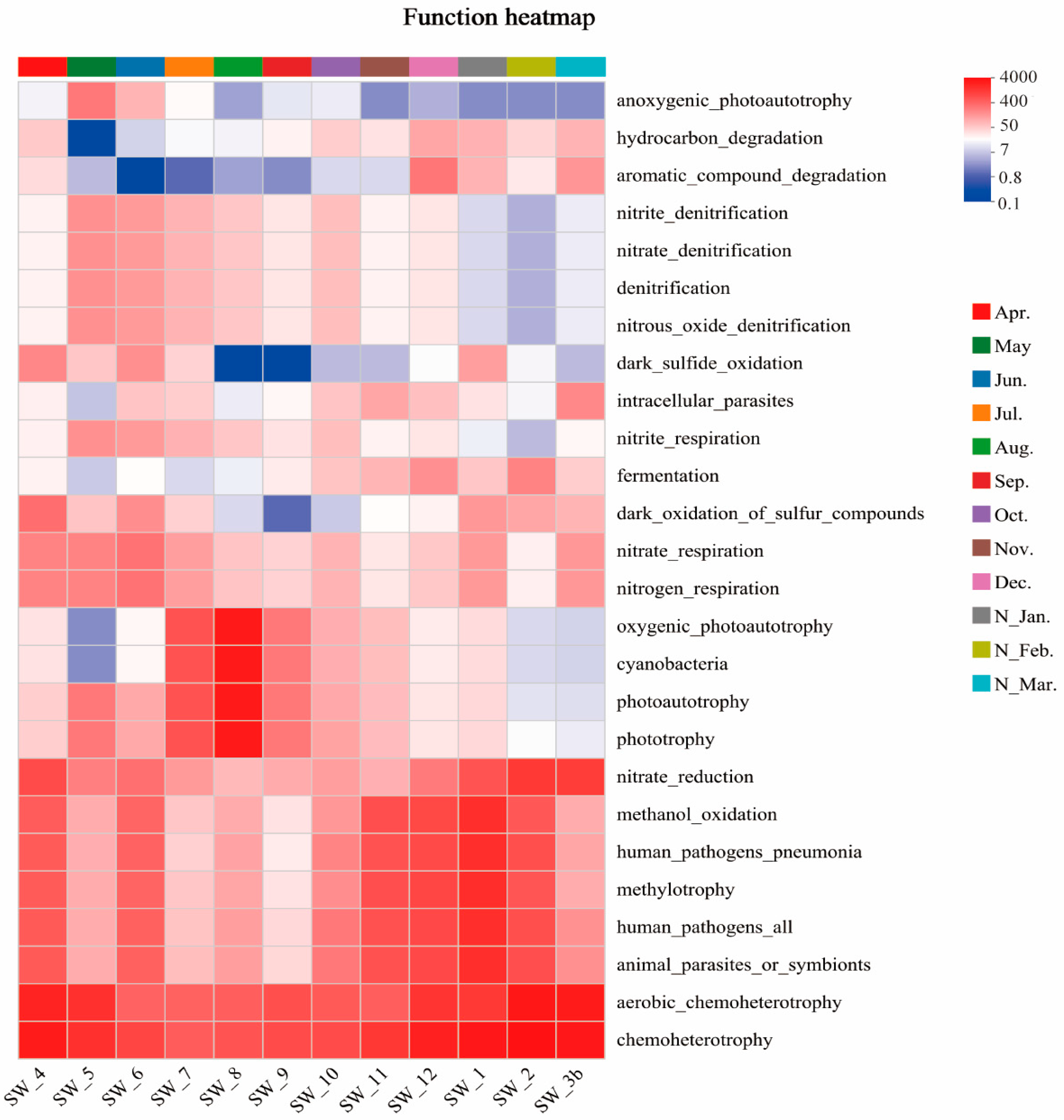 Microorganisms 13 00837 g007