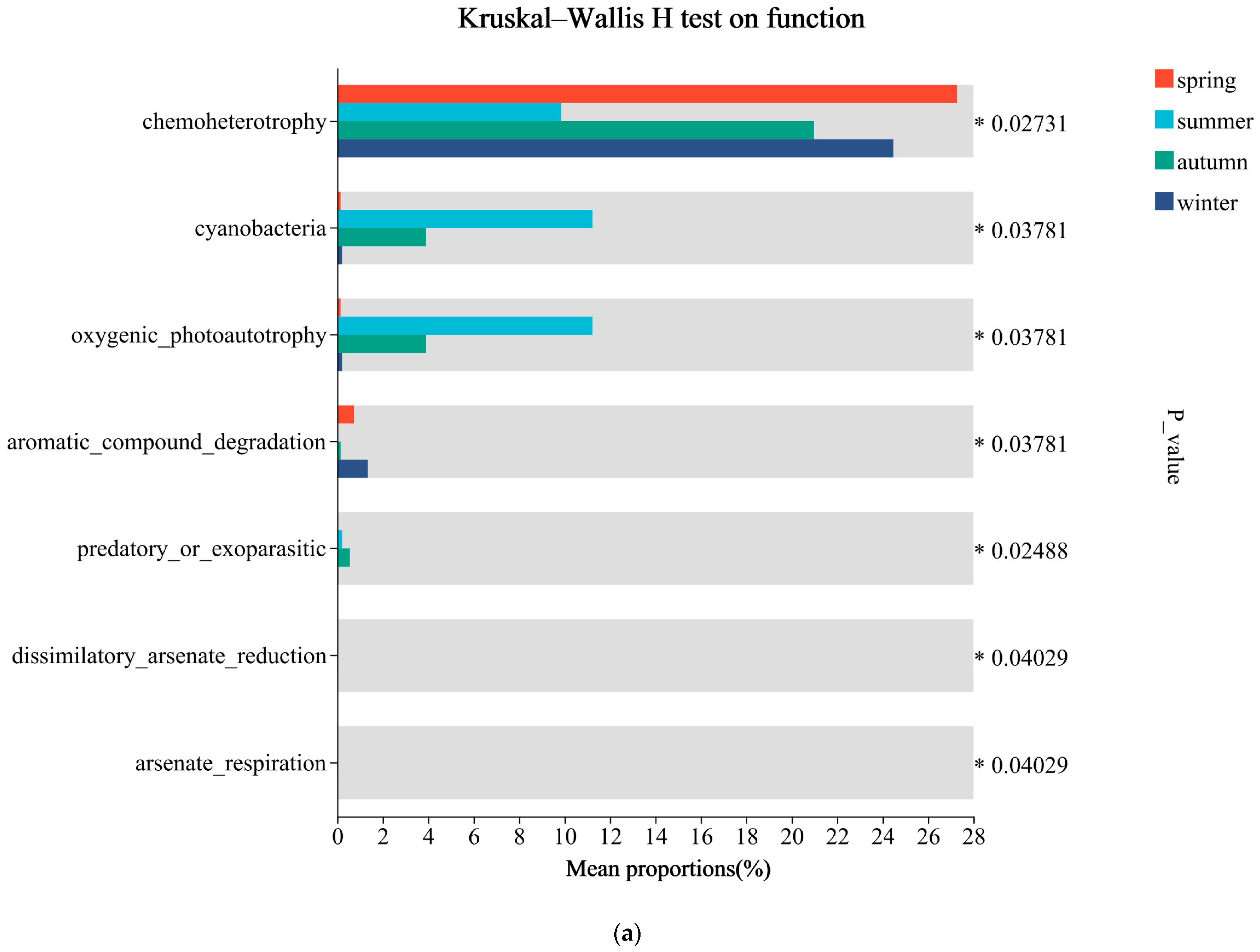 Microorganisms 13 00837 g008a