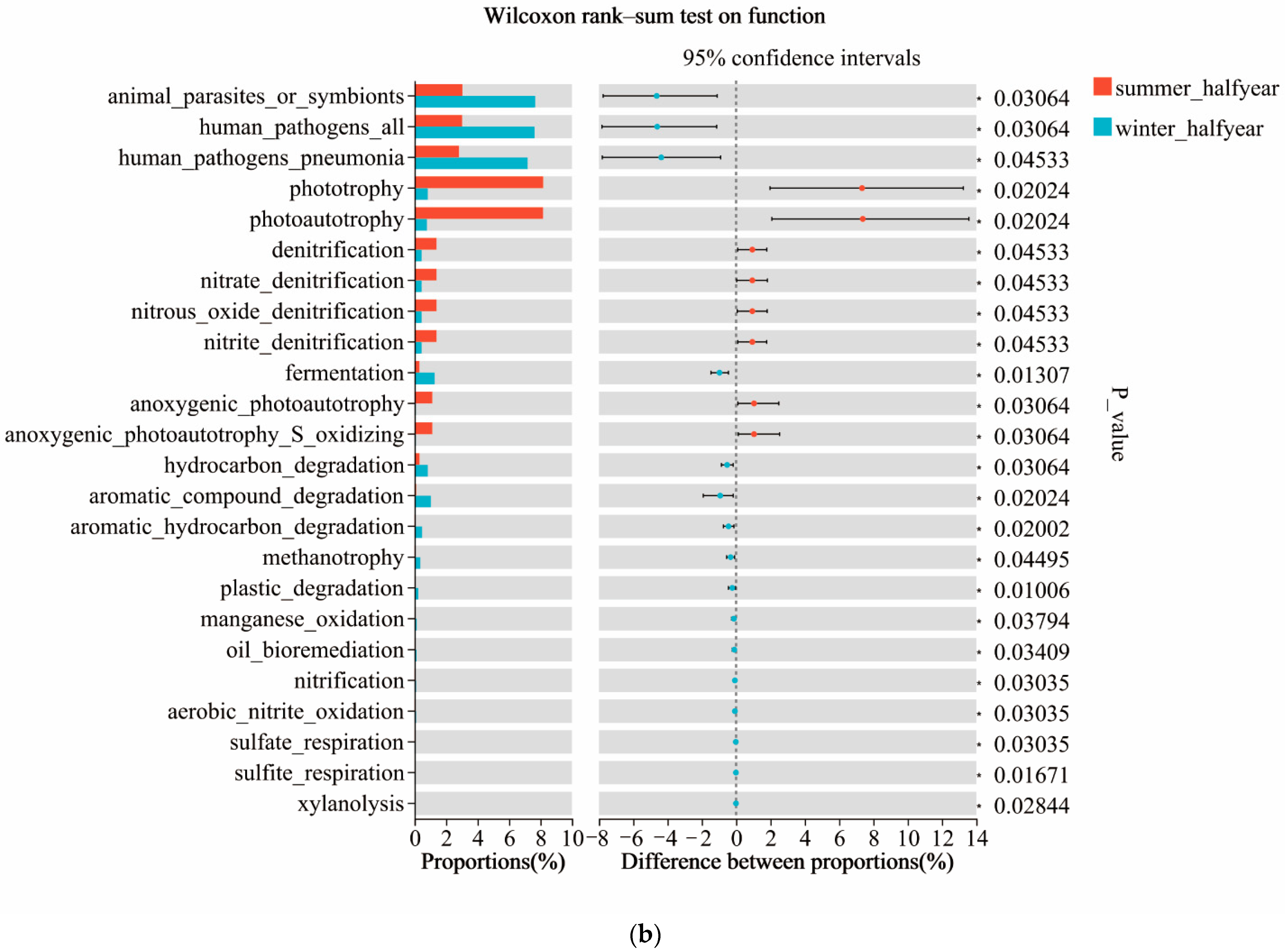 Microorganisms 13 00837 g008b
