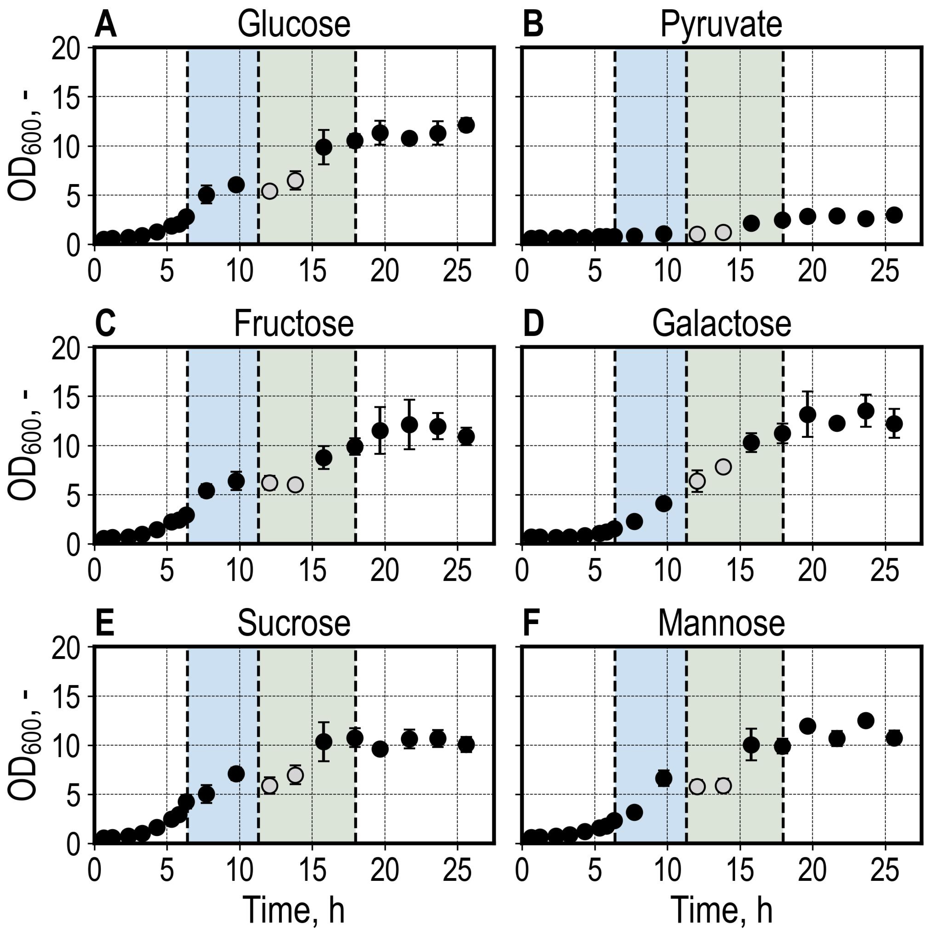 Microorganisms 13 00849 g003