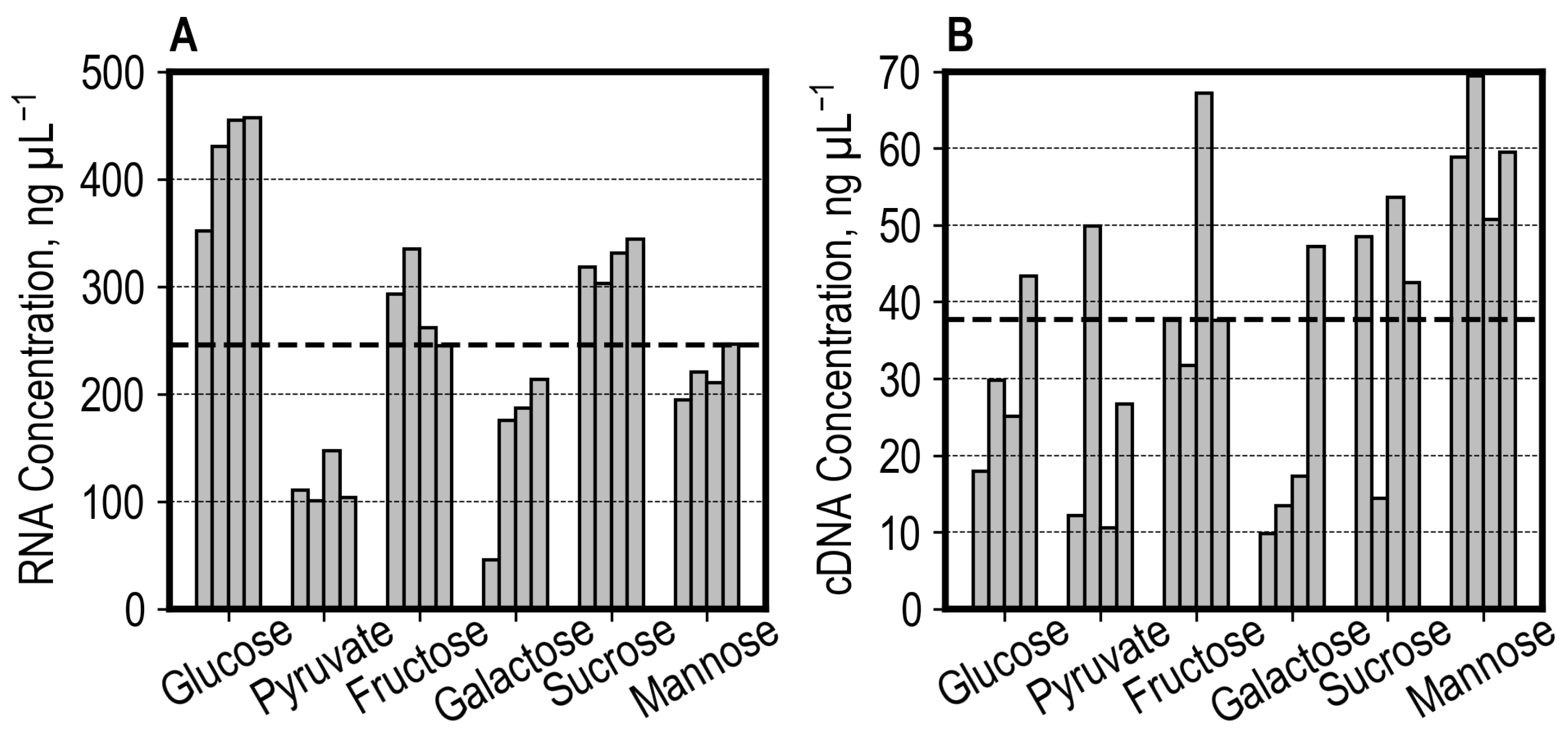 Microorganisms 13 00849 g005