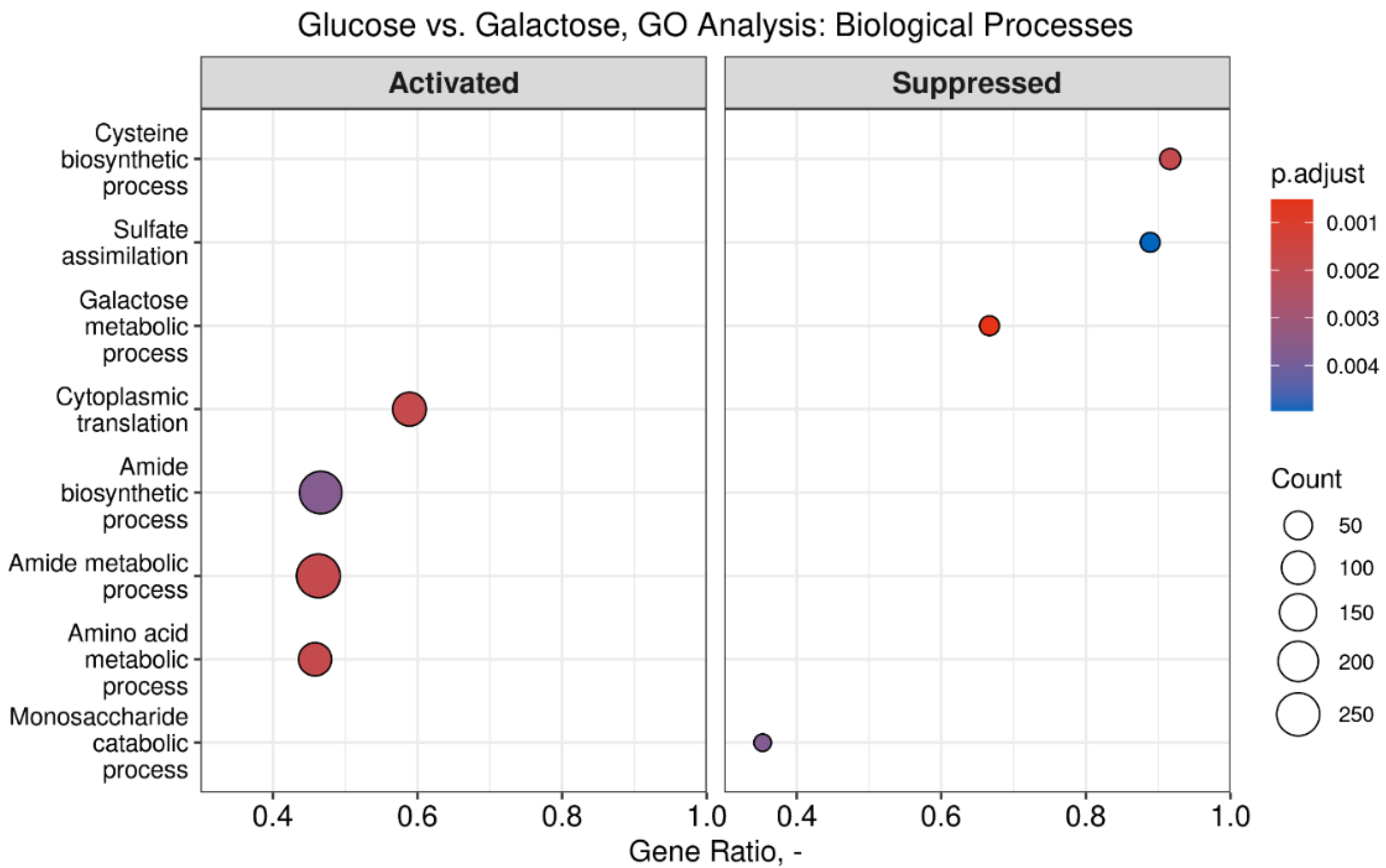Microorganisms 13 00849 g011