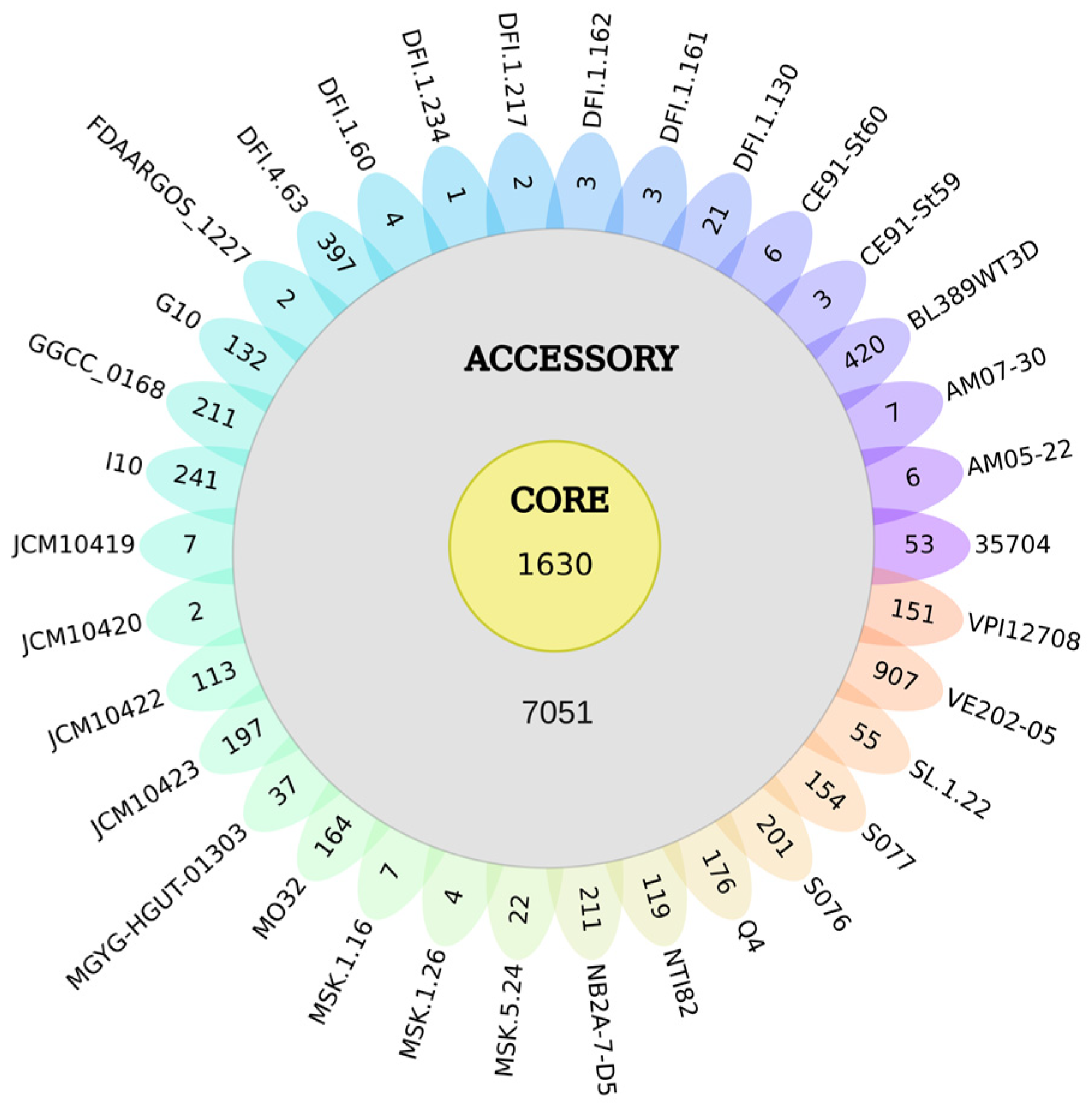 Microorganisms 13 00857 g002