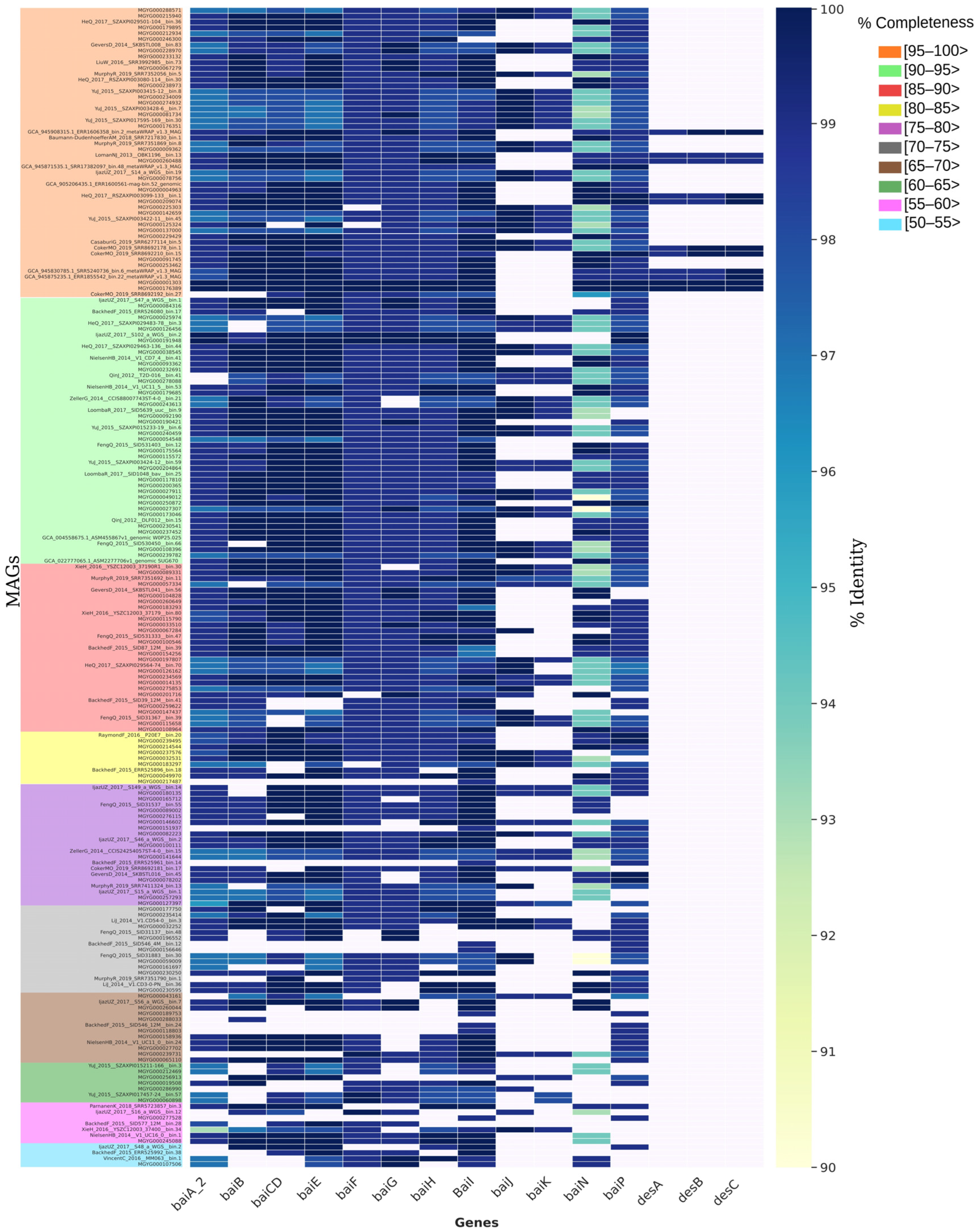 Microorganisms 13 00857 g007
