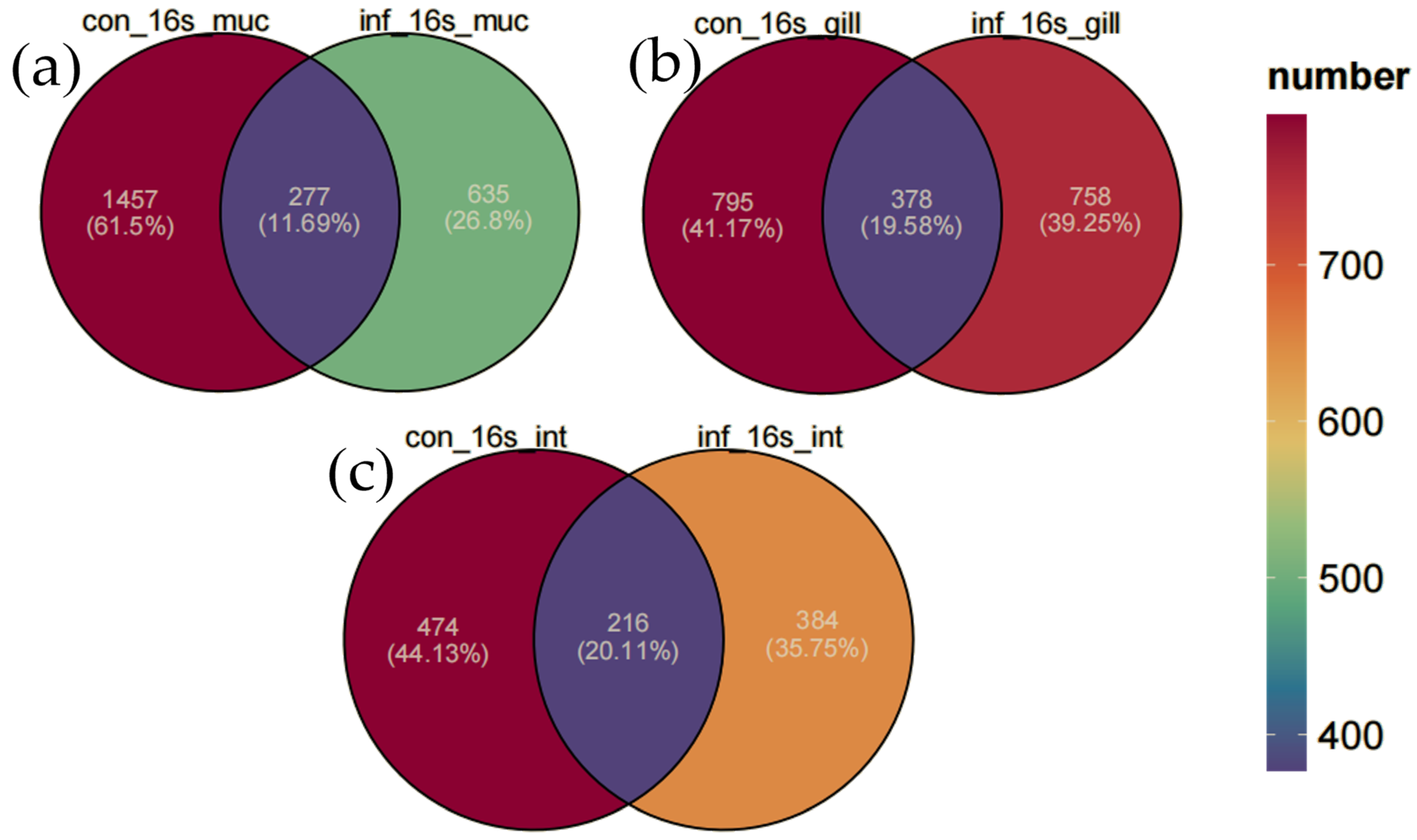 Microorganisms 13 00872 g003