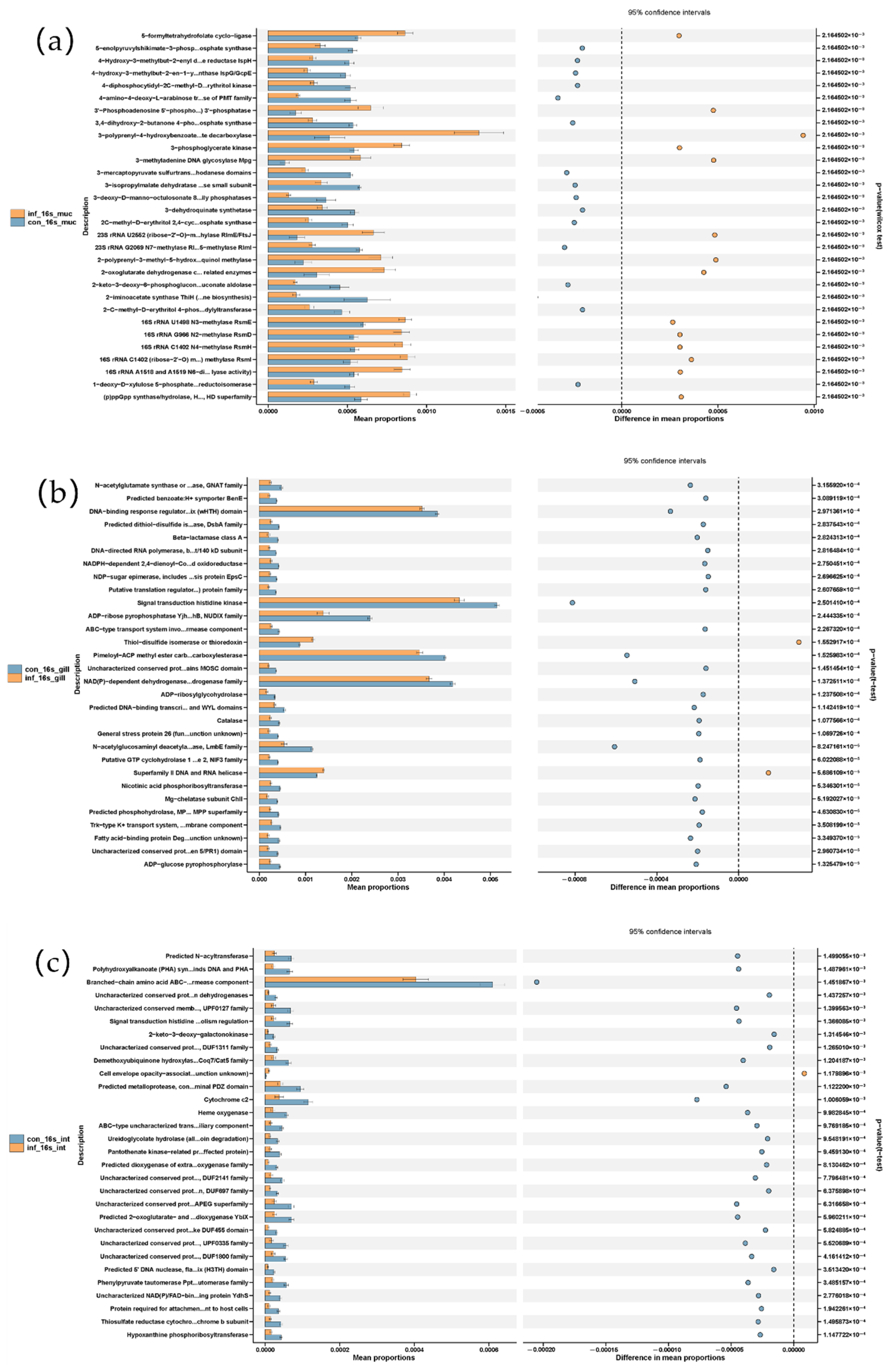 Microorganisms 13 00872 g006