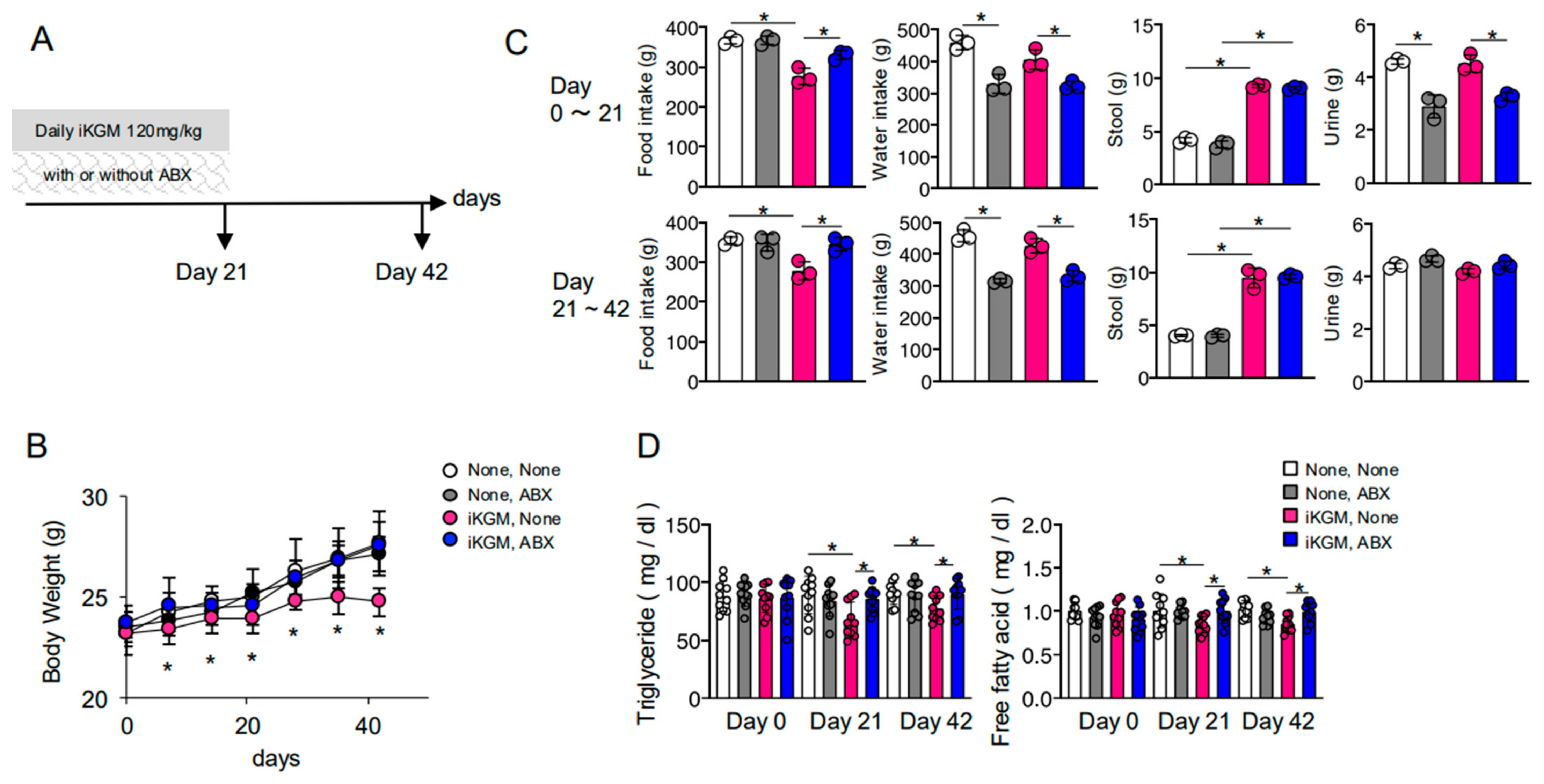 Microorganisms 13 00877 g002