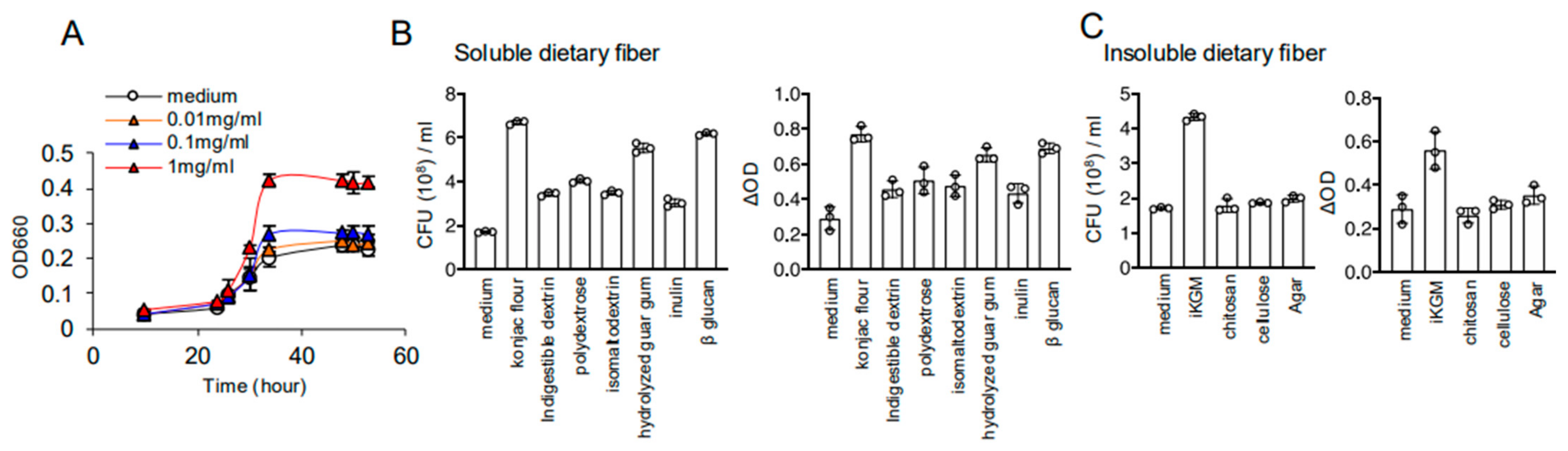 Microorganisms 13 00877 g004
