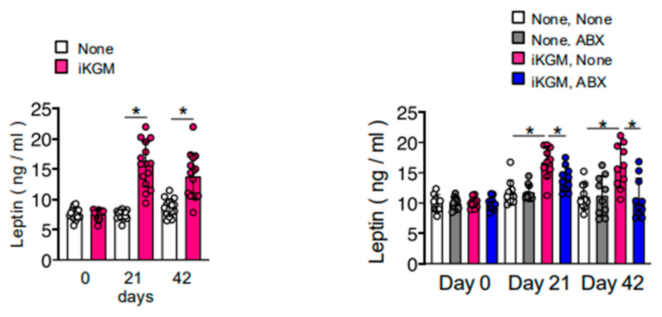 Microorganisms 13 00877 g006
